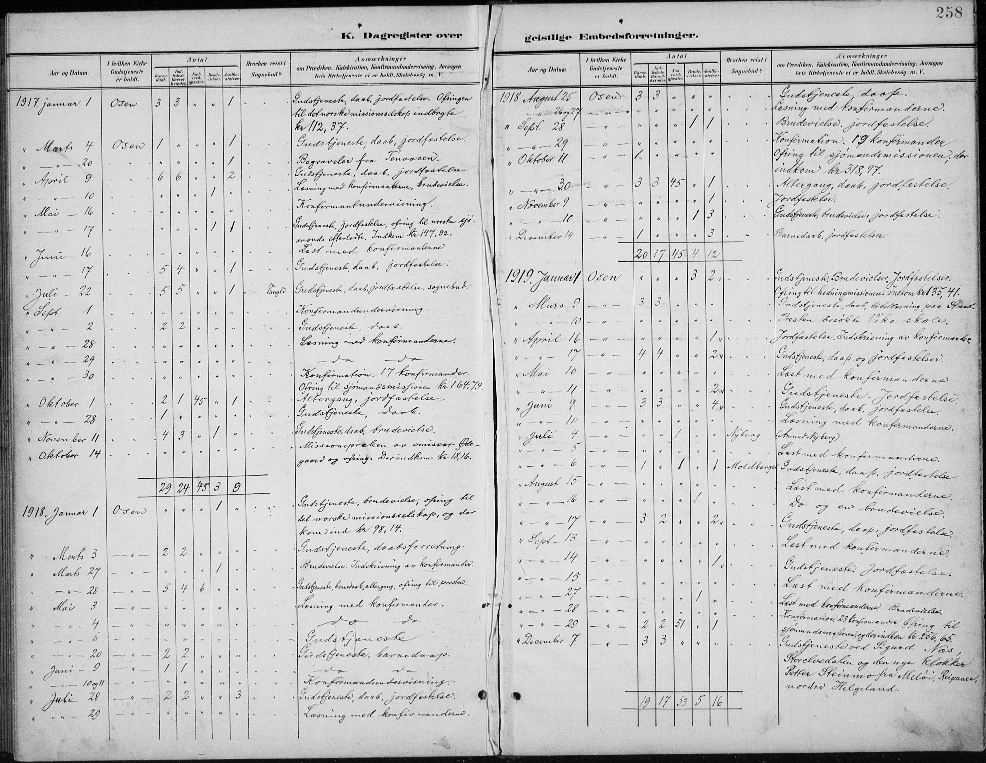 Åmot prestekontor, Hedmark, AV/SAH-PREST-056/H/Ha/Hab/L0003: Parish register (copy) no. 3, 1902-1938, p. 258