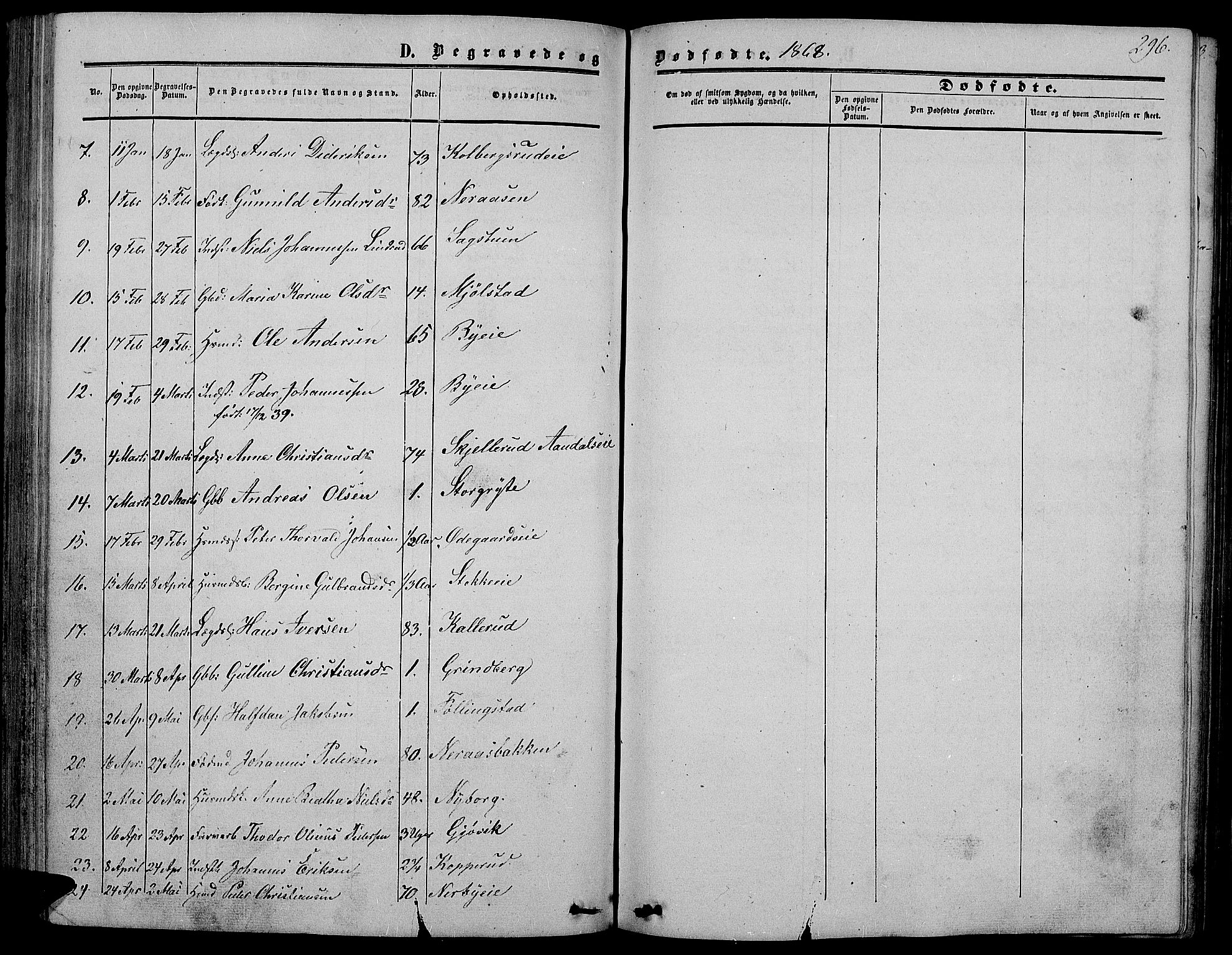 Vardal prestekontor, SAH/PREST-100/H/Ha/Hab/L0005: Parish register (copy) no. 5, 1854-1868, p. 296