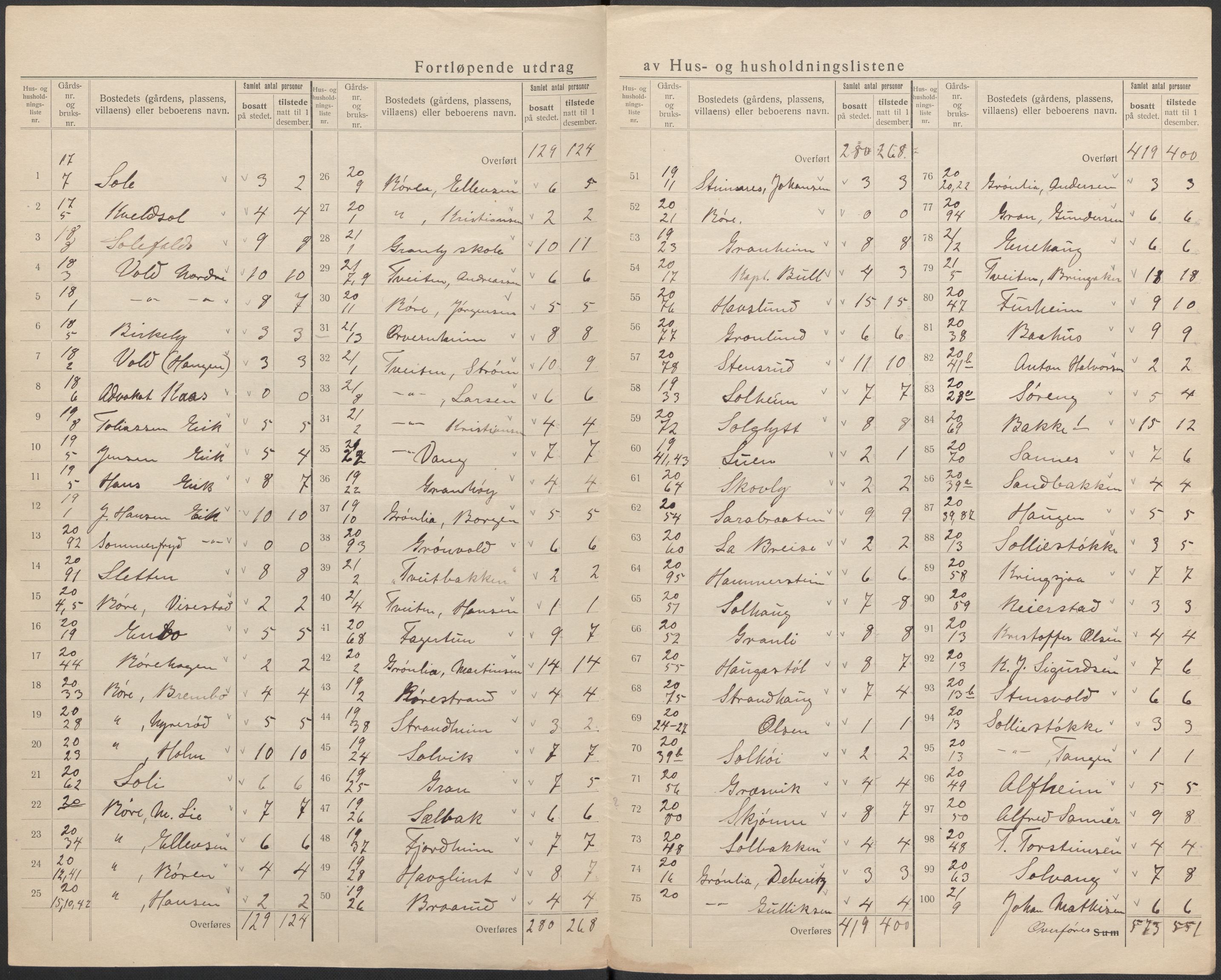 SAKO, 1920 census for Borre, 1920, p. 16