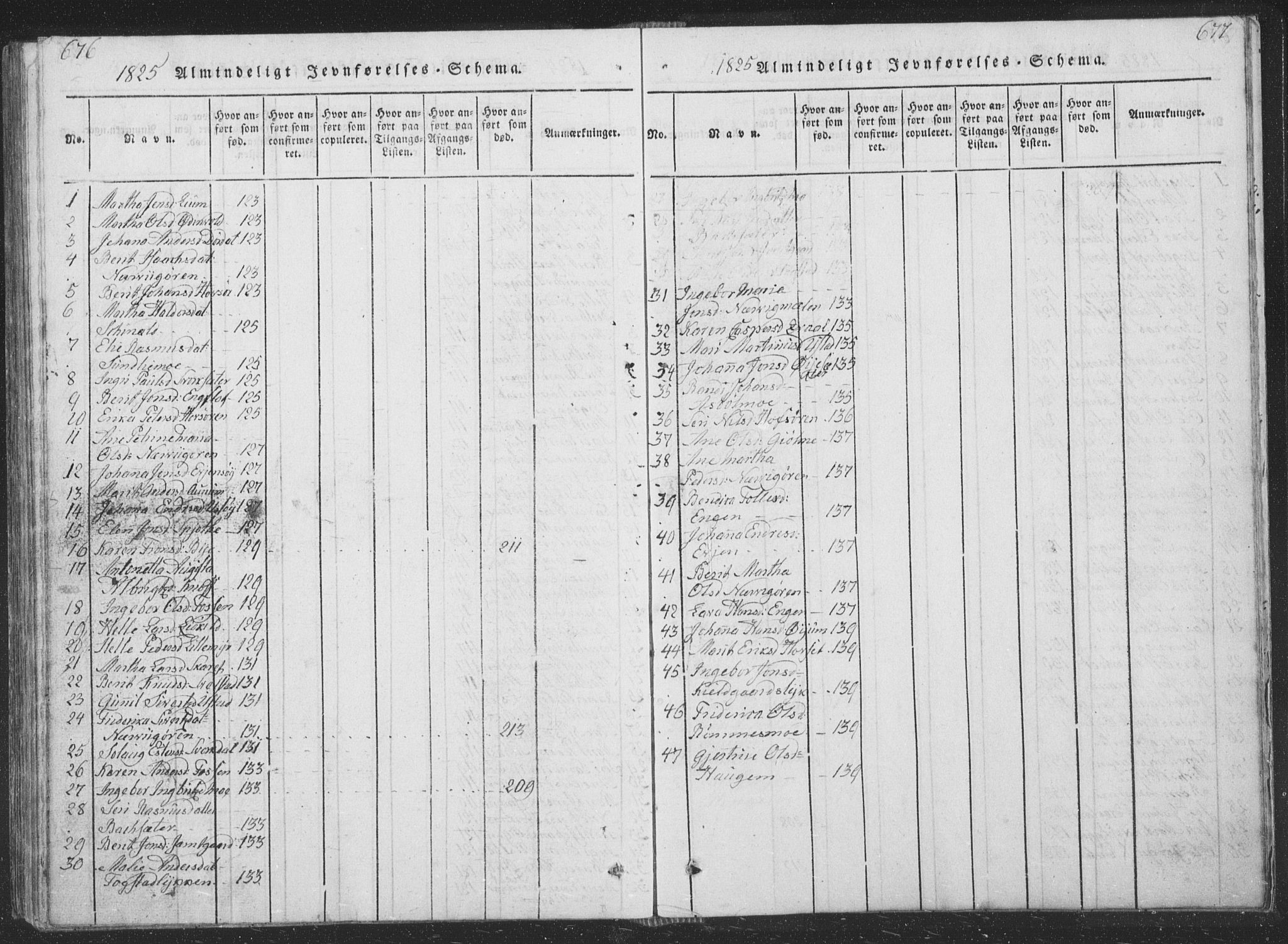 Ministerialprotokoller, klokkerbøker og fødselsregistre - Sør-Trøndelag, AV/SAT-A-1456/668/L0816: Parish register (copy) no. 668C05, 1816-1893, p. 676-677