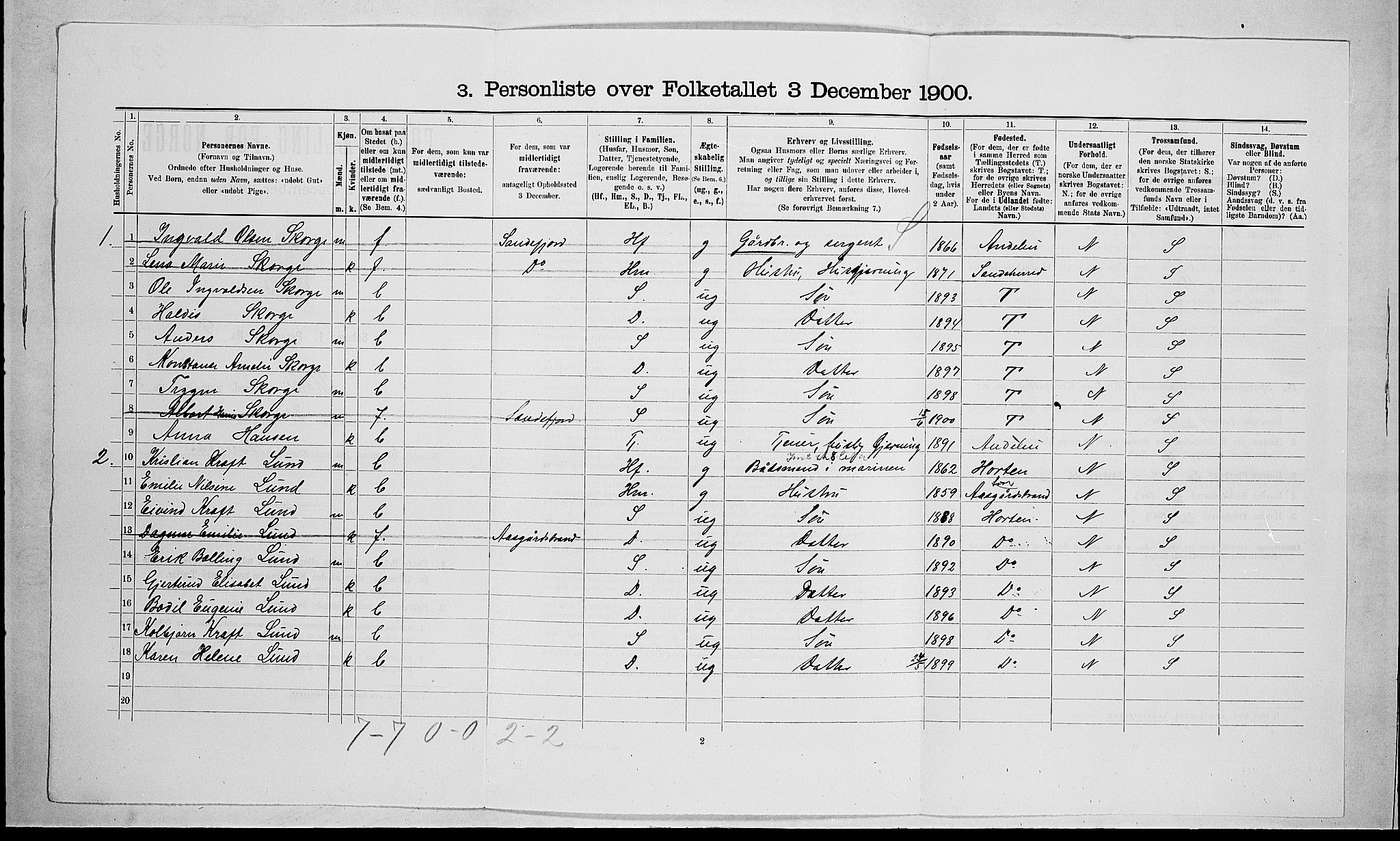RA, 1900 census for Stokke, 1900, p. 698