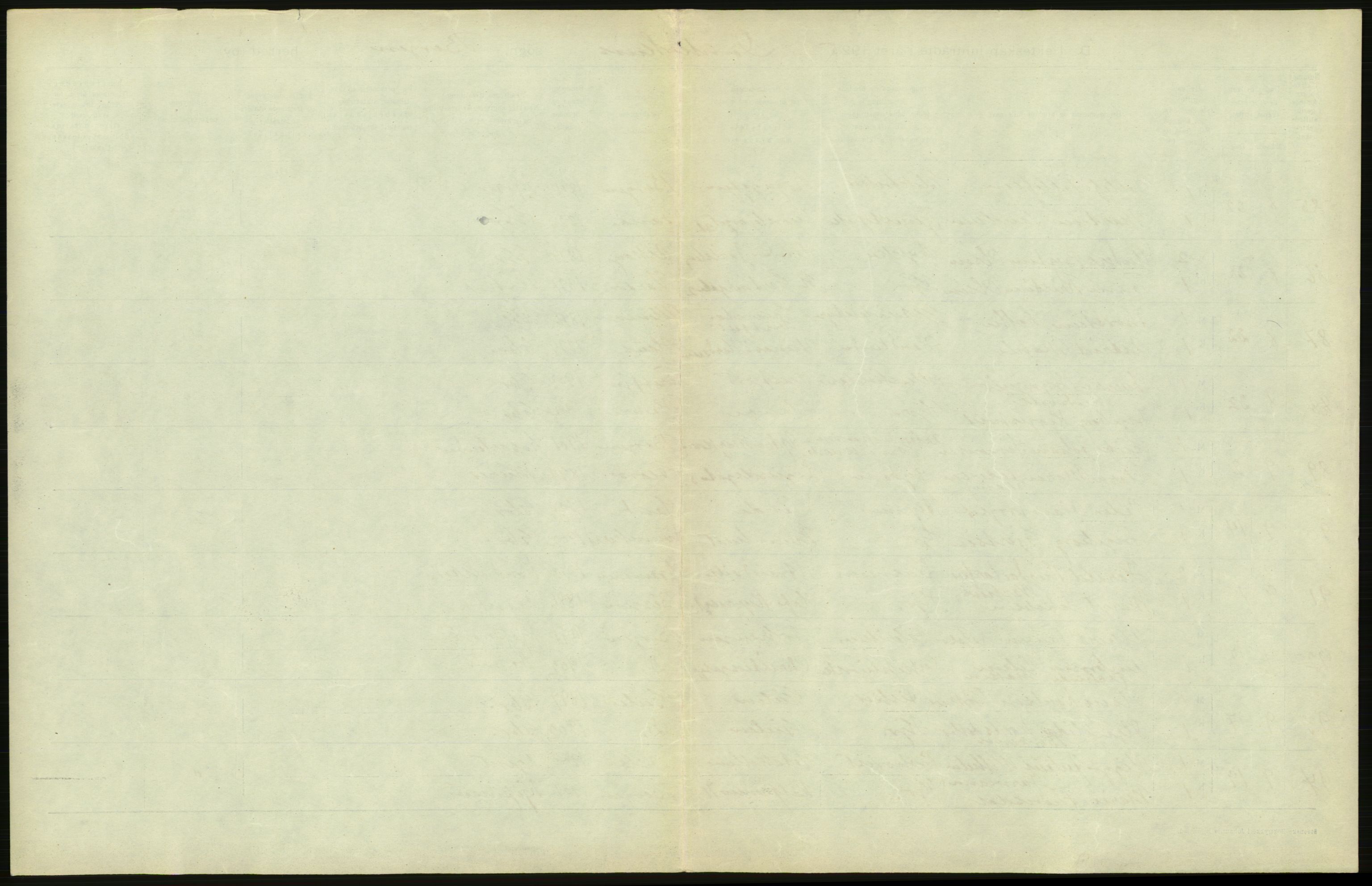 Statistisk sentralbyrå, Sosiodemografiske emner, Befolkning, AV/RA-S-2228/D/Df/Dfc/Dfce/L0029: Bergen: Gifte, døde., 1925, p. 19