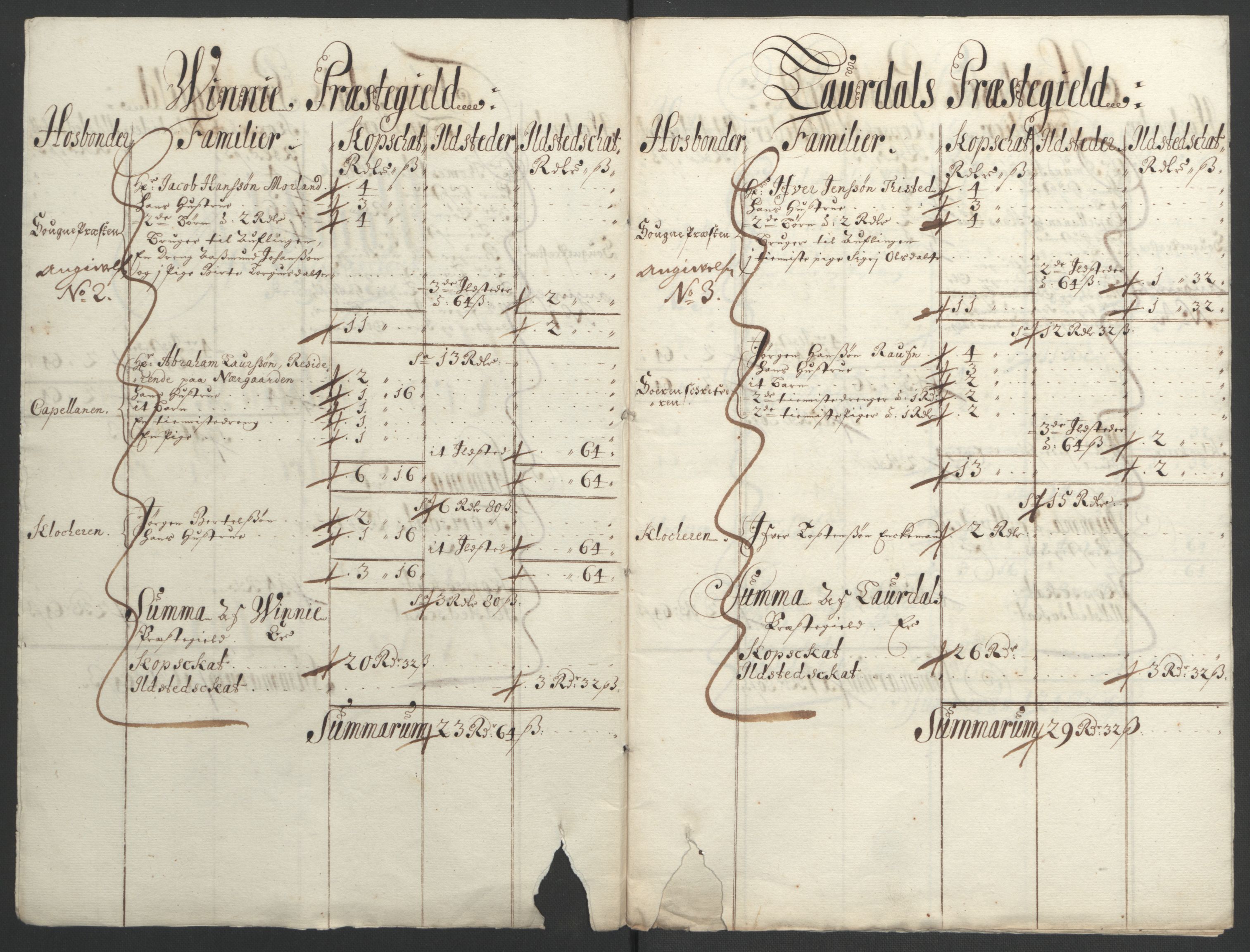 Rentekammeret inntil 1814, Reviderte regnskaper, Fogderegnskap, AV/RA-EA-4092/R35/L2090: Fogderegnskap Øvre og Nedre Telemark, 1692, p. 316