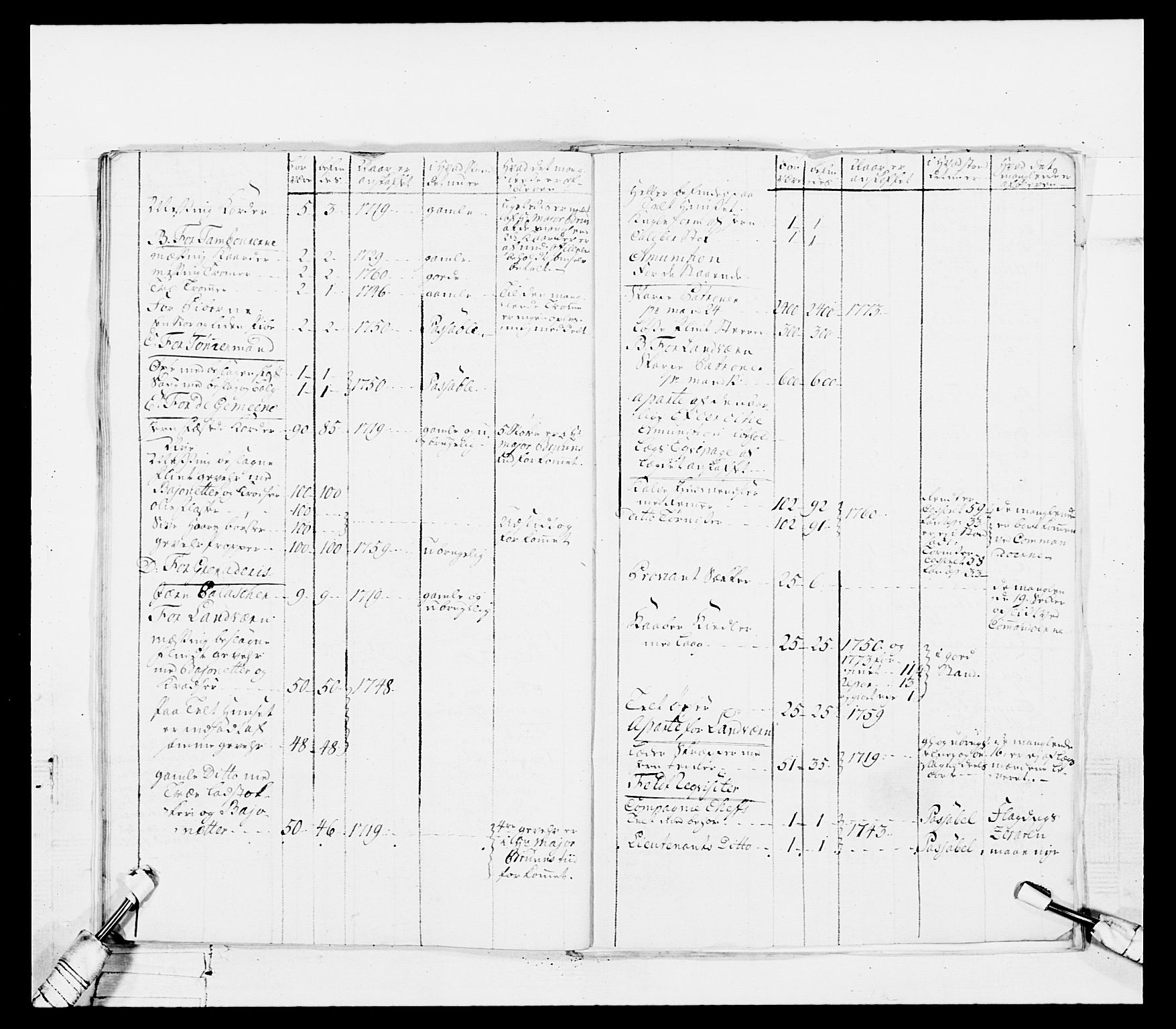 Generalitets- og kommissariatskollegiet, Det kongelige norske kommissariatskollegium, AV/RA-EA-5420/E/Eh/L0101: 1. Vesterlenske nasjonale infanteriregiment, 1766-1777, p. 423