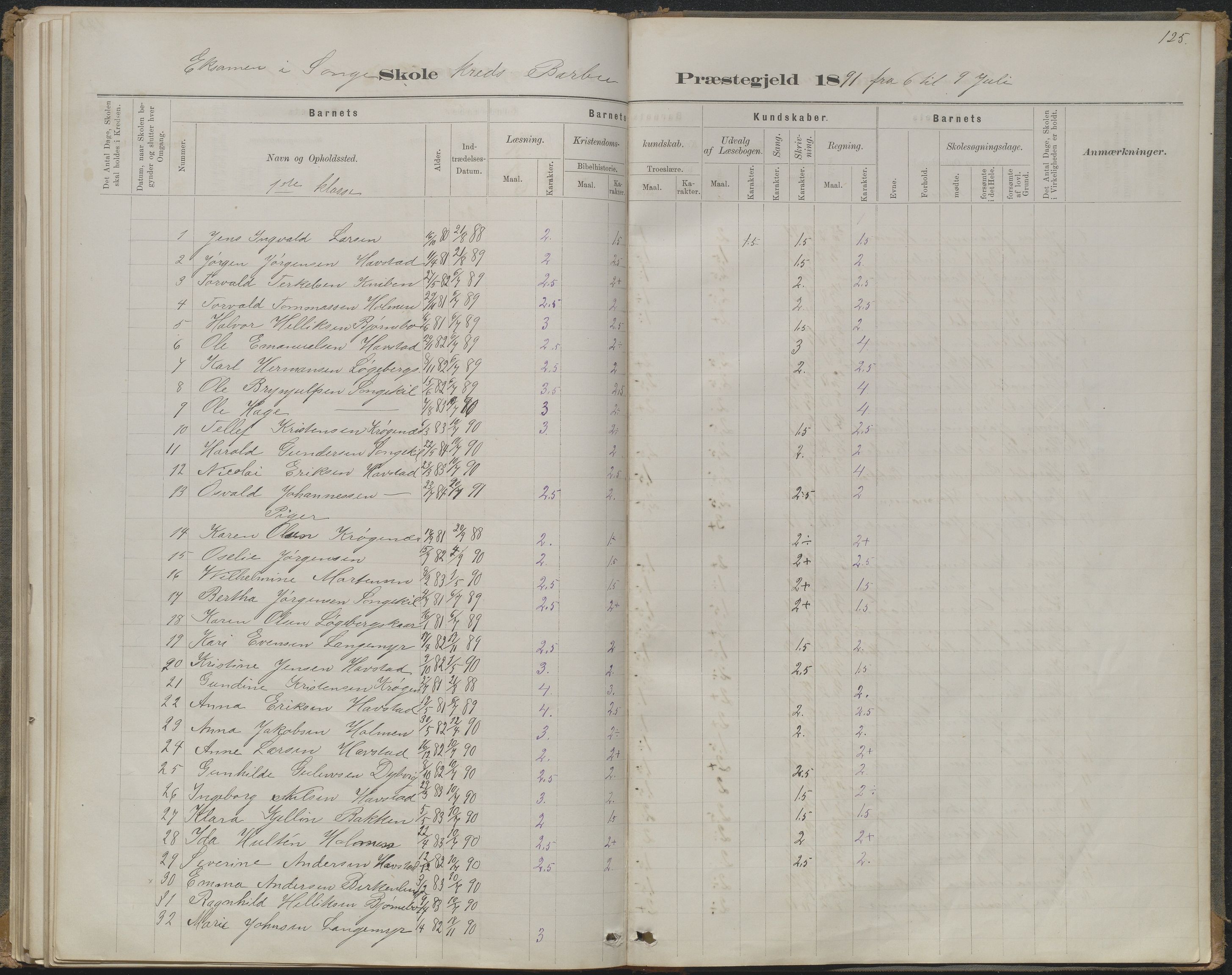 Arendal kommune, Katalog I, AAKS/KA0906-PK-I/07/L0368: Karakterprotokol lærerens skole, 1880-1893, p. 125