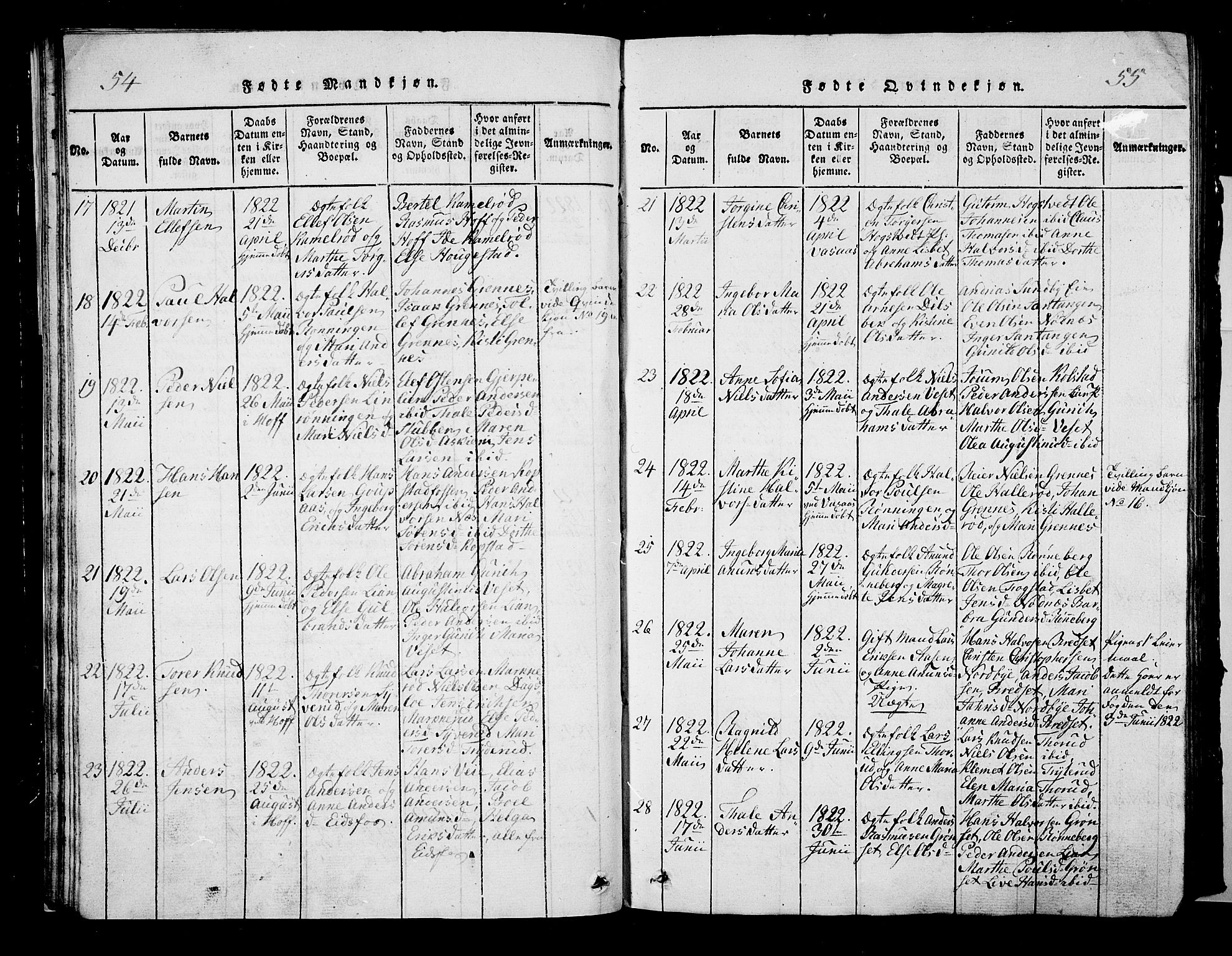 Hof kirkebøker, AV/SAKO-A-64/G/Ga/L0001: Parish register (copy) no. I 1, 1814-1844, p. 54-55