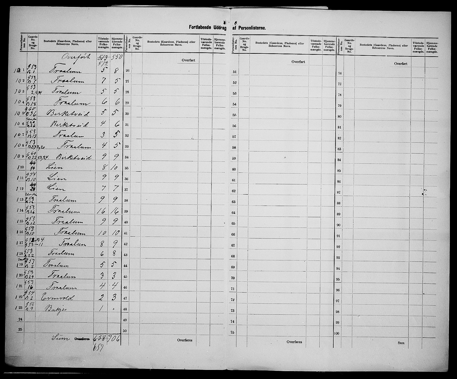 SAK, 1900 census for Fjære, 1900, p. 44