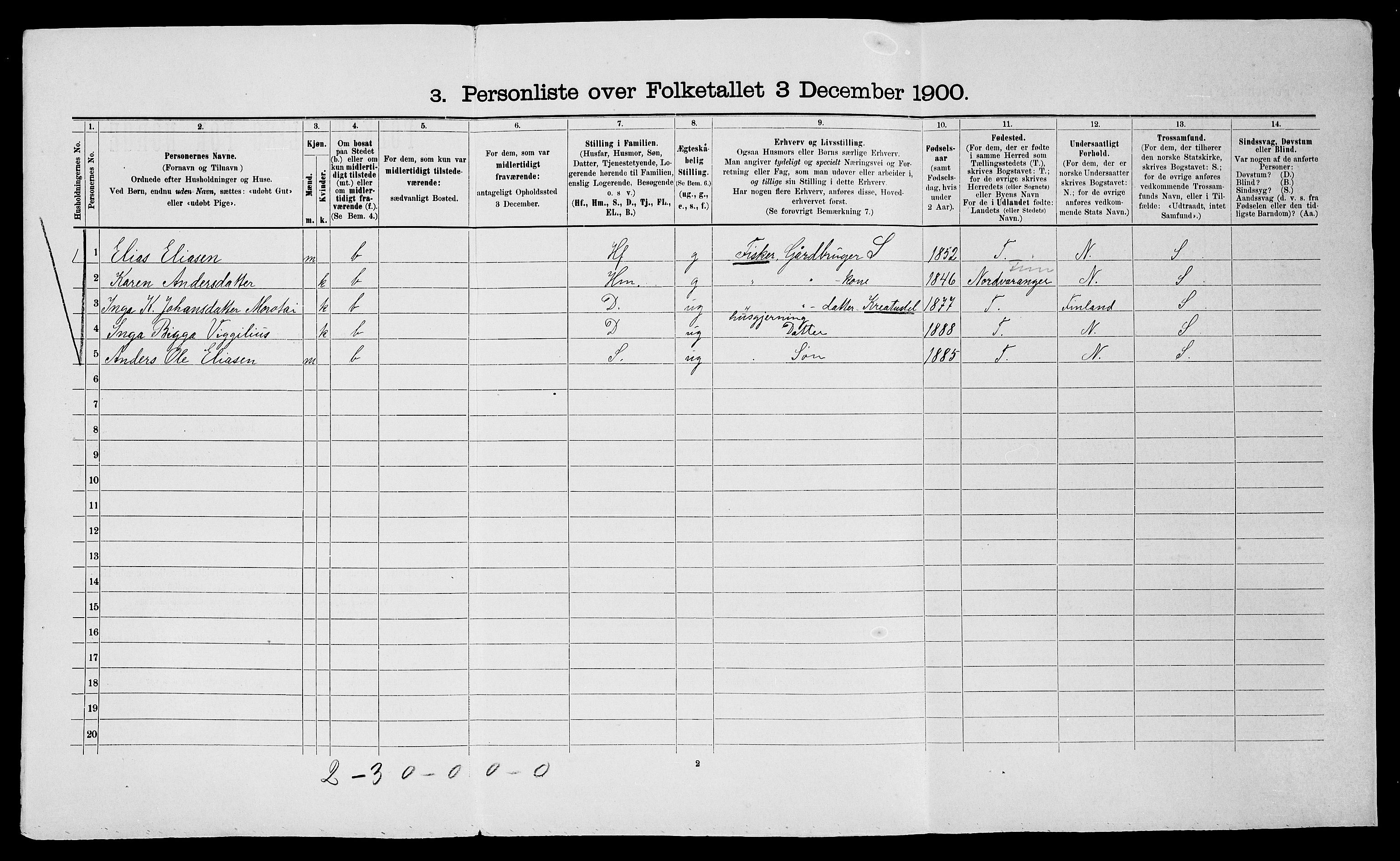 SATØ, 1900 census for Nesseby, 1900, p. 384