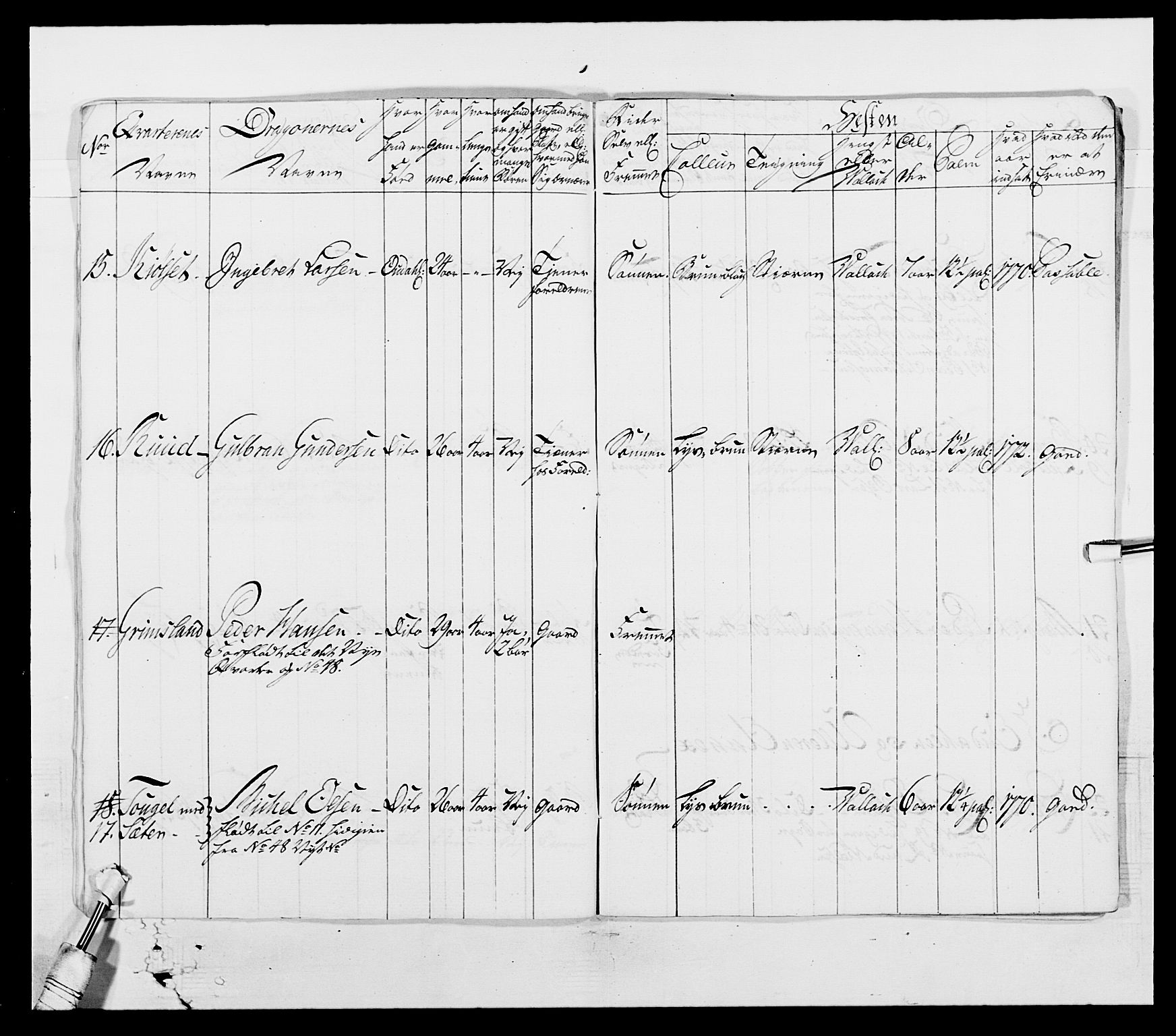 Generalitets- og kommissariatskollegiet, Det kongelige norske kommissariatskollegium, AV/RA-EA-5420/E/Eh/L0003: 1. Sønnafjelske dragonregiment, 1767-1812, p. 550