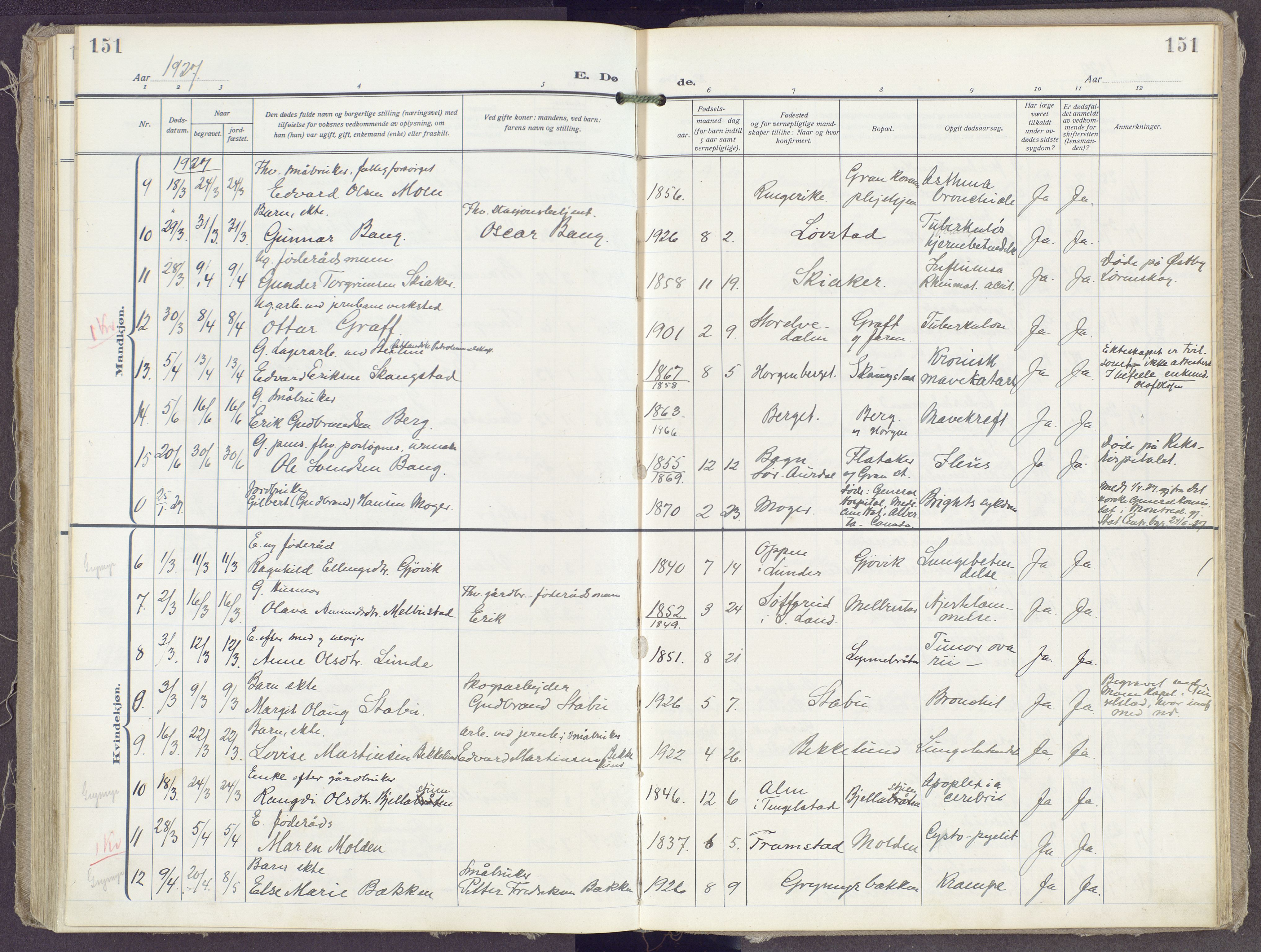 Gran prestekontor, SAH/PREST-112/H/Ha/Haa/L0023: Parish register (official) no. 23, 1919-1938, p. 151