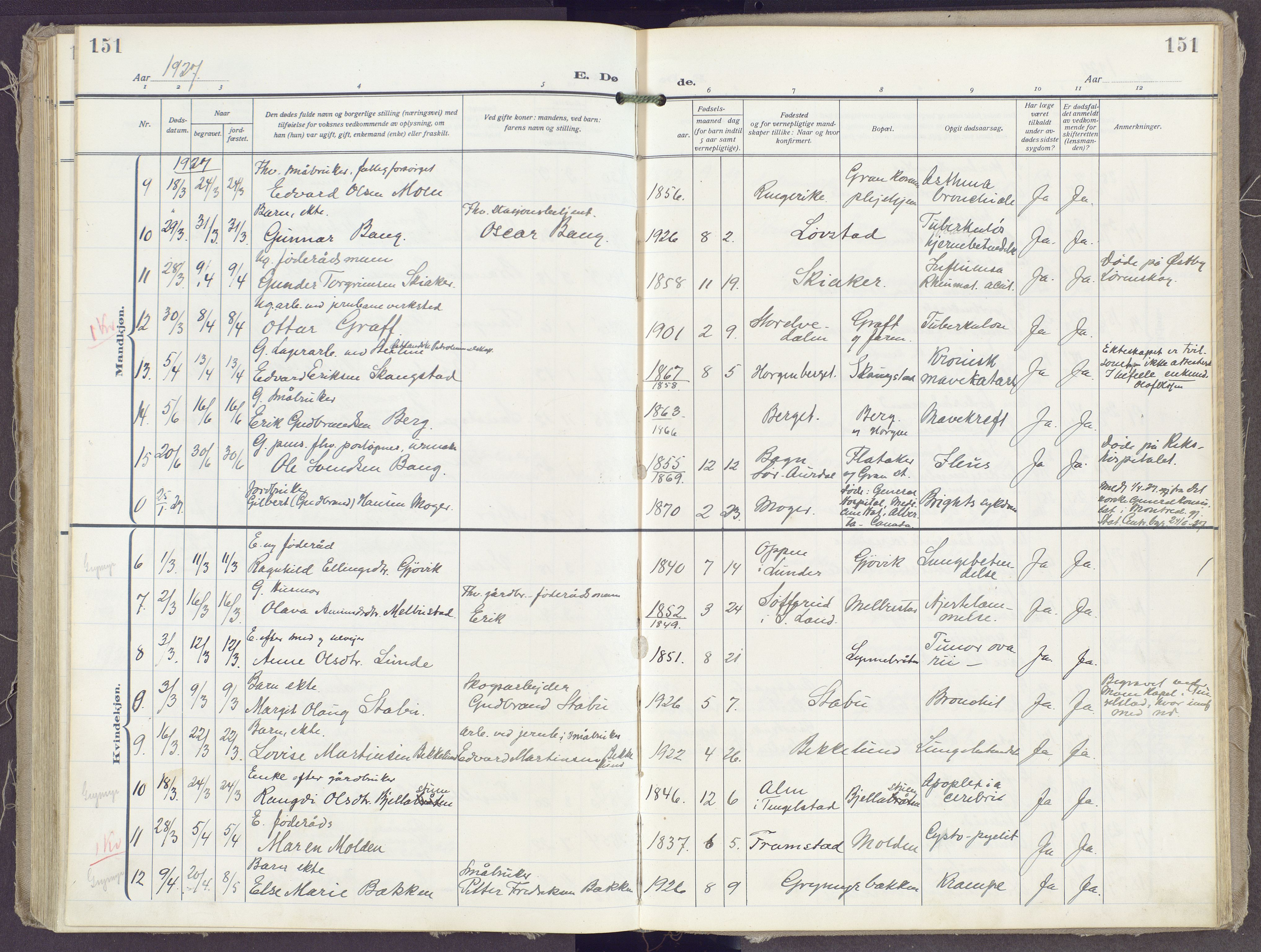 Gran prestekontor, AV/SAH-PREST-112/H/Ha/Haa/L0023: Parish register (official) no. 23, 1919-1938, p. 151