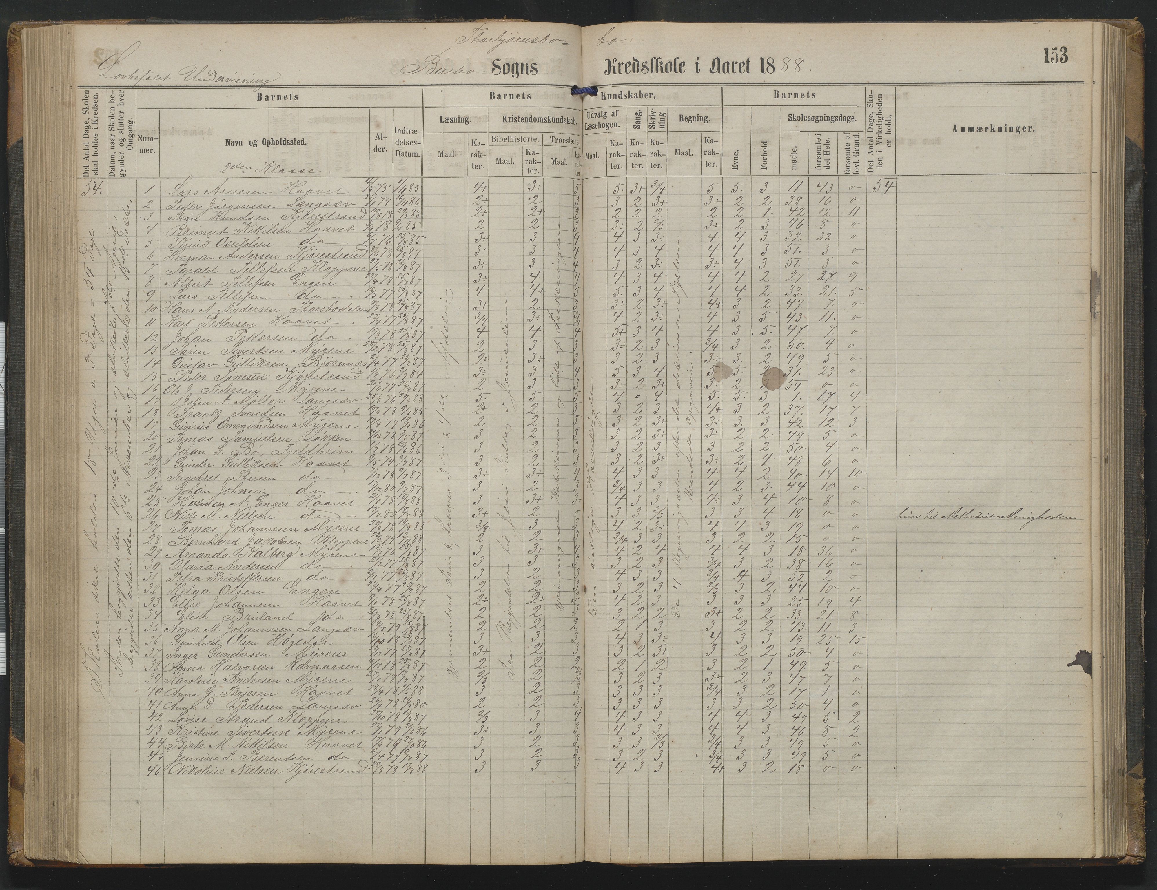 Arendal kommune, Katalog I, AAKS/KA0906-PK-I/07/L0342: Protokoll Torbjørnsbu skole, 1869-1890, p. 153