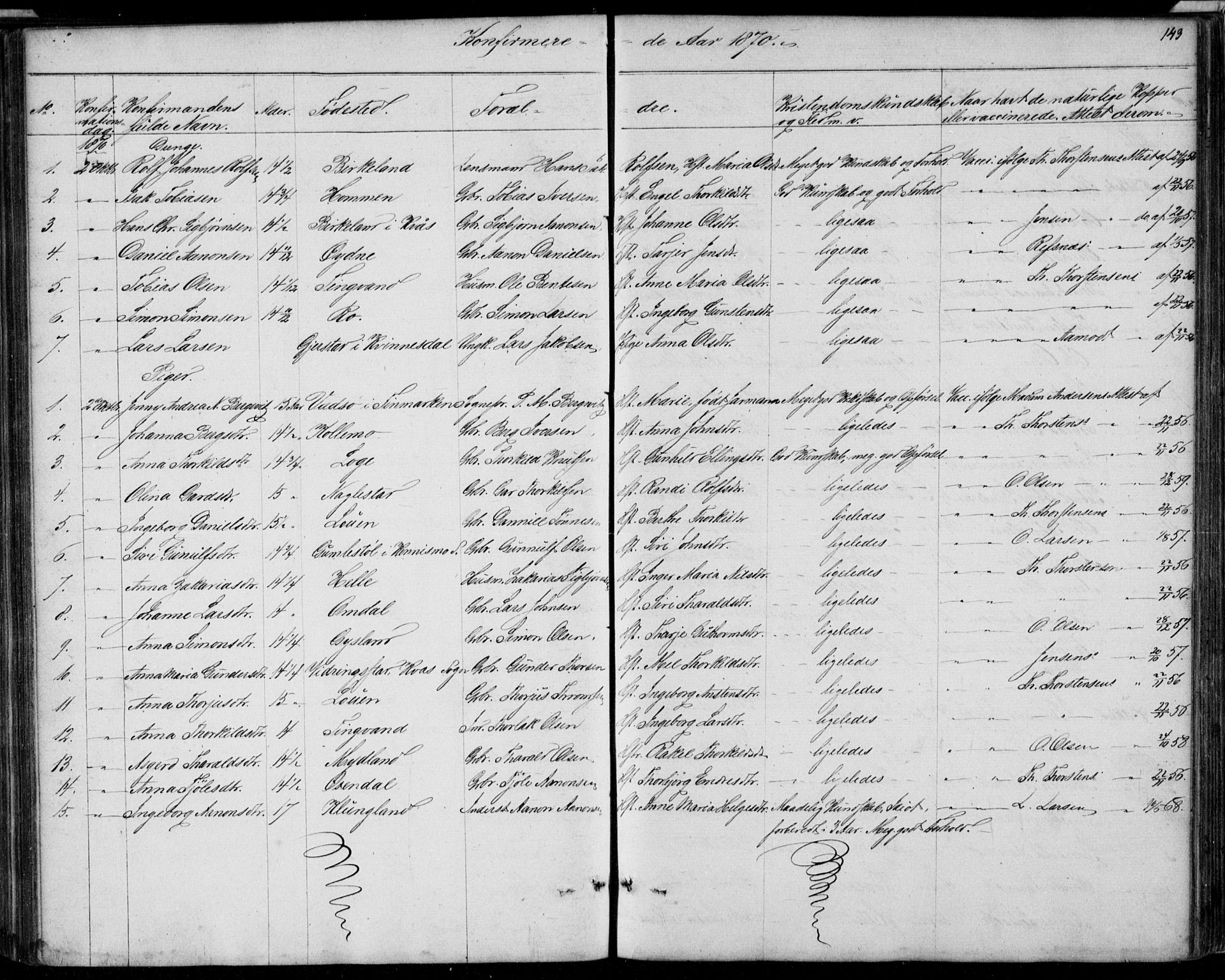 Hægebostad sokneprestkontor, AV/SAK-1111-0024/F/Fb/Fba/L0002: Parish register (copy) no. B 2, 1851-1882, p. 143