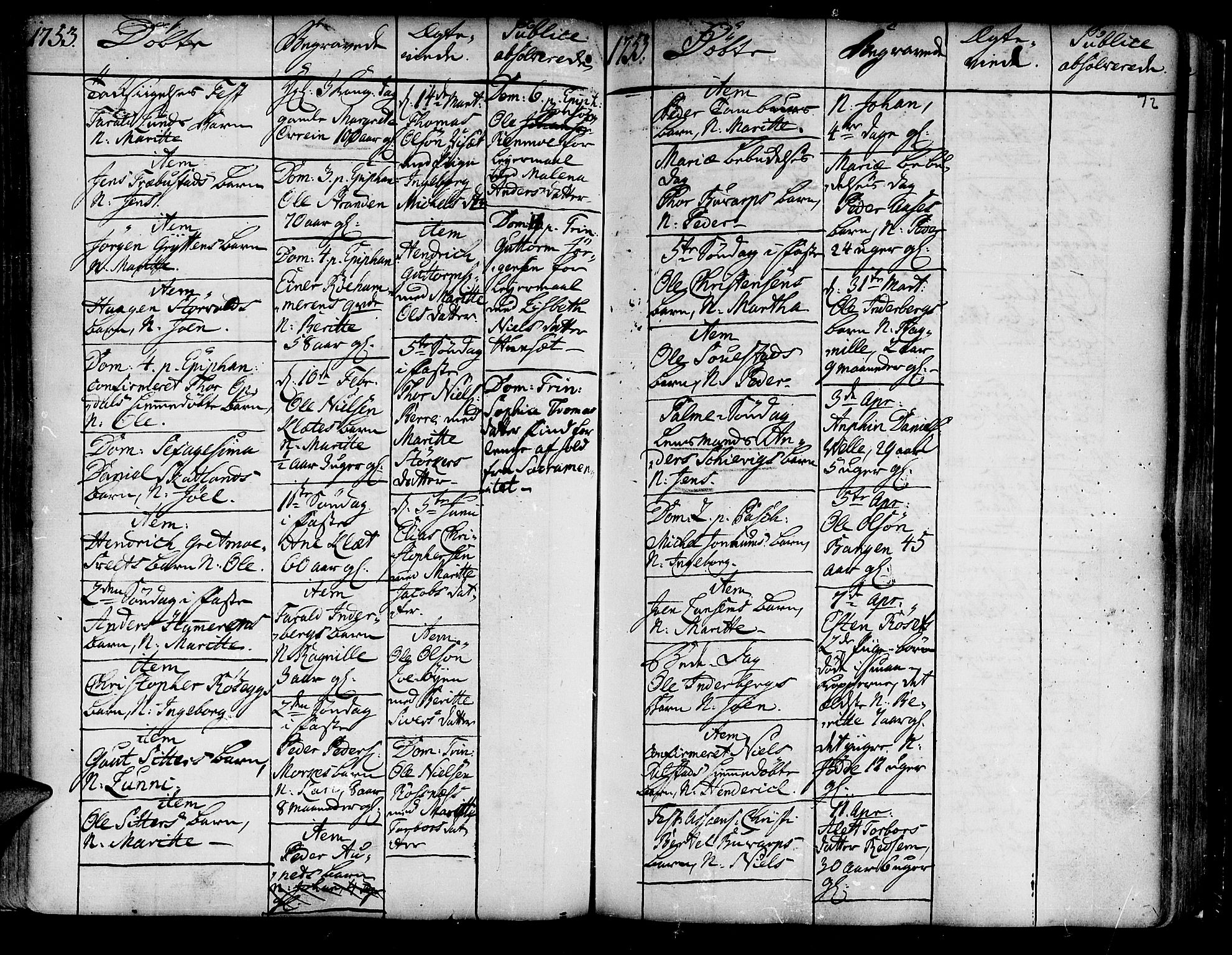 Ministerialprotokoller, klokkerbøker og fødselsregistre - Nord-Trøndelag, SAT/A-1458/741/L0385: Parish register (official) no. 741A01, 1722-1815, p. 72