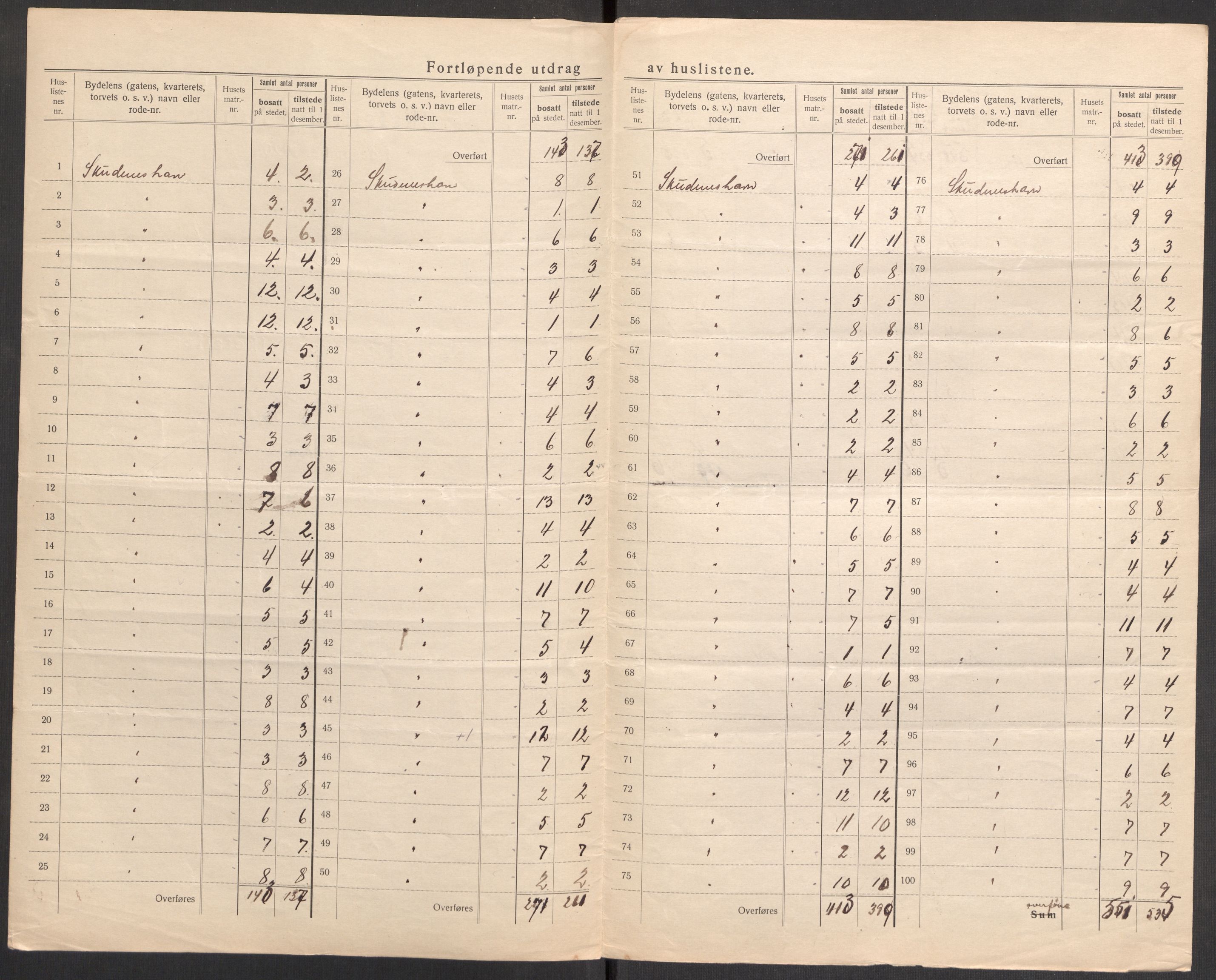 SAST, 1920 census for Skudeneshavn, 1920, p. 11