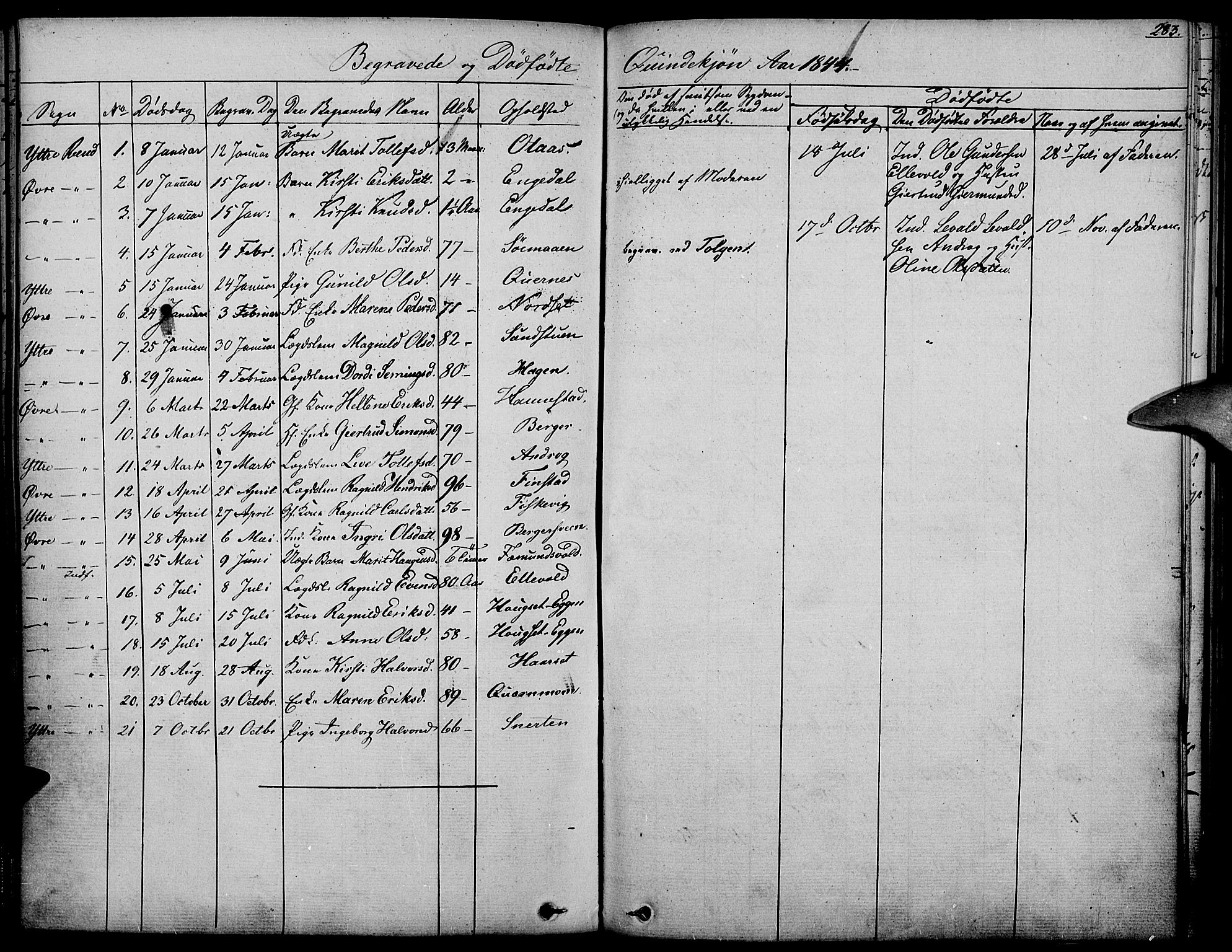 Rendalen prestekontor, AV/SAH-PREST-054/H/Ha/Haa/L0004: Parish register (official) no. 4, 1829-1852, p. 283