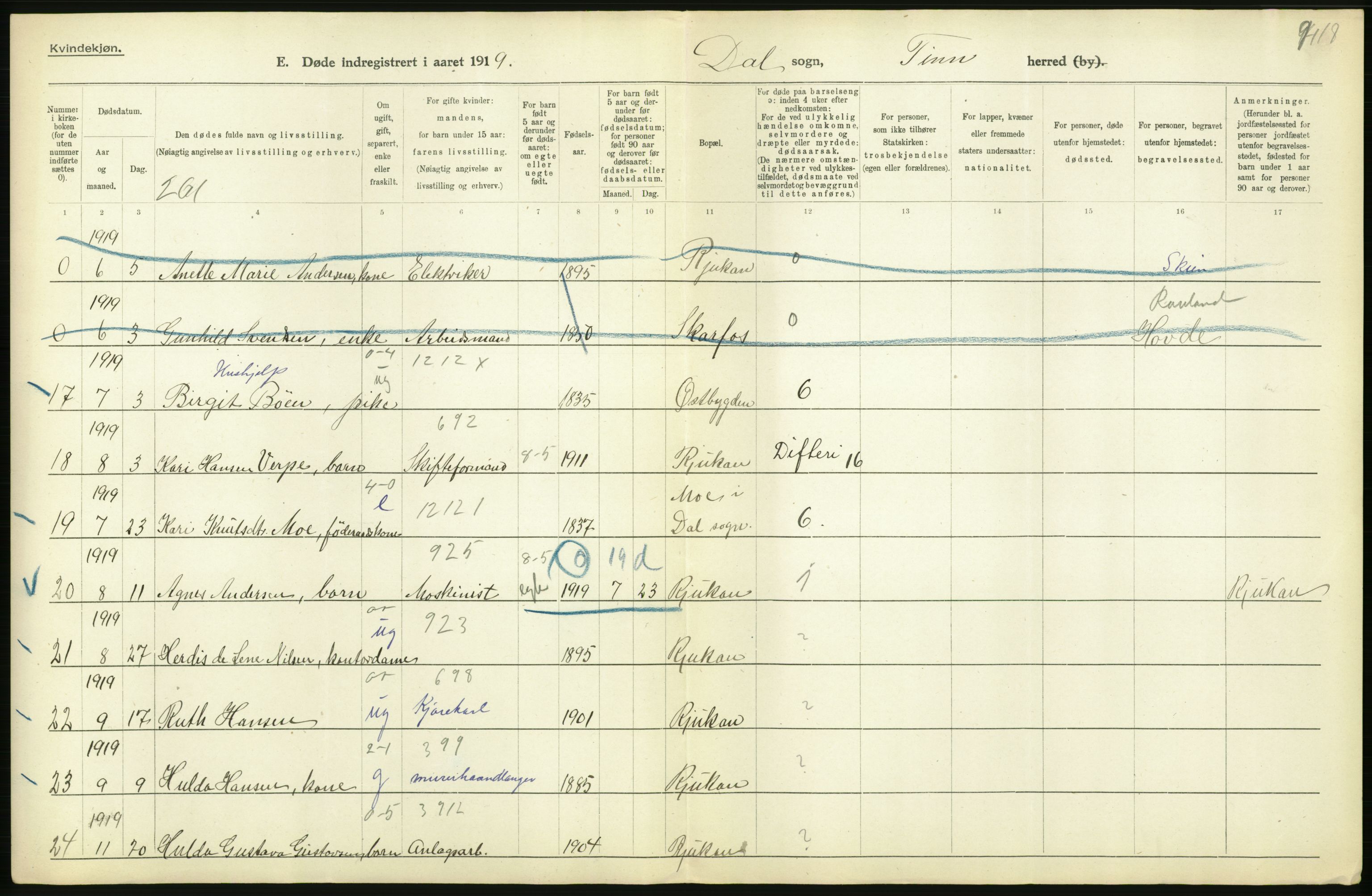 Statistisk sentralbyrå, Sosiodemografiske emner, Befolkning, AV/RA-S-2228/D/Df/Dfb/Dfbi/L0023: Telemark fylke: Døde. Bygder og byer., 1919, p. 290