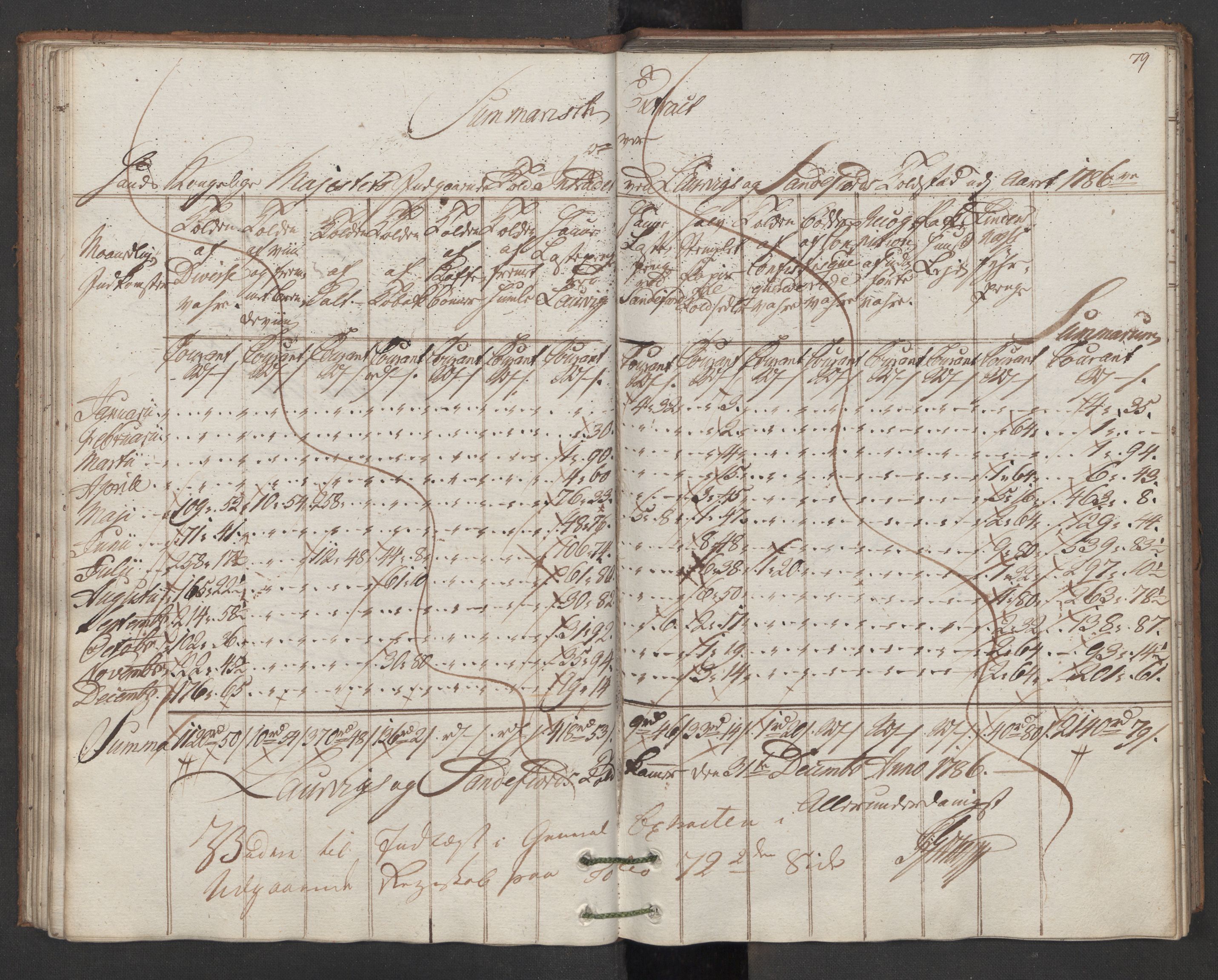 Generaltollkammeret, tollregnskaper, RA/EA-5490/R11/L0086/0001: Tollregnskaper Larvik og Sandefjord / Inngående hovedtollbok, 1786, p. 78b-79a