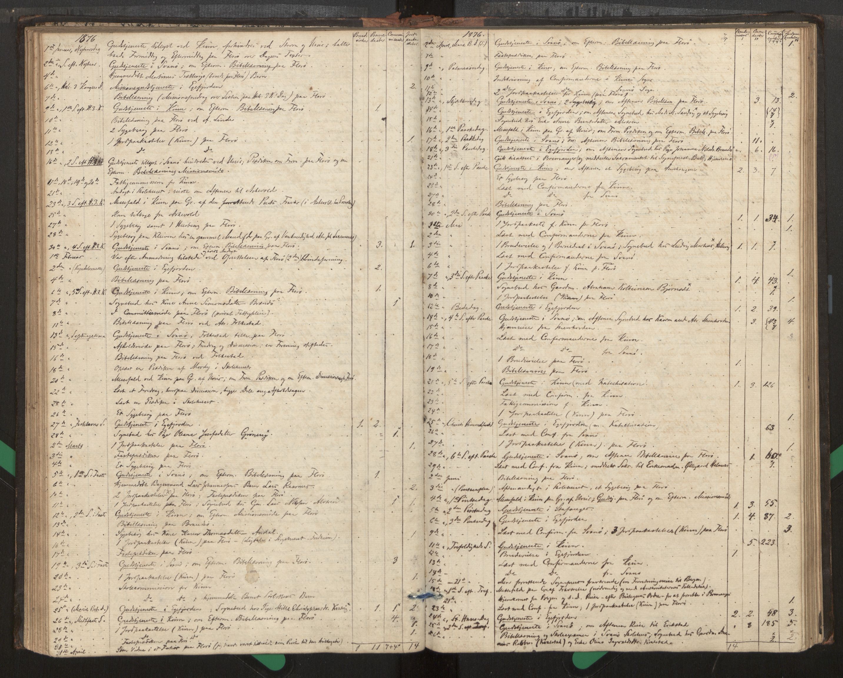 Kinn sokneprestembete, SAB/A-80801/H/Haa/Haag/L0002: Diary records no. G 2, 1859-1890, p. 67