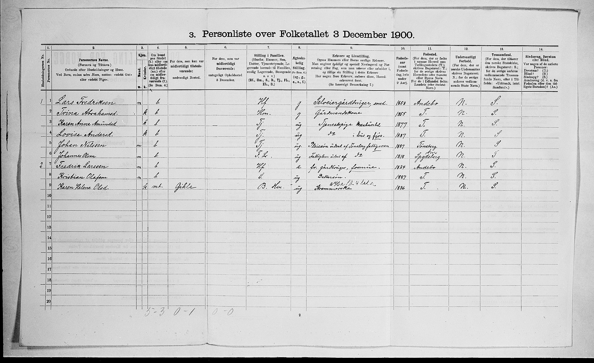 RA, 1900 census for Stokke, 1900, p. 46