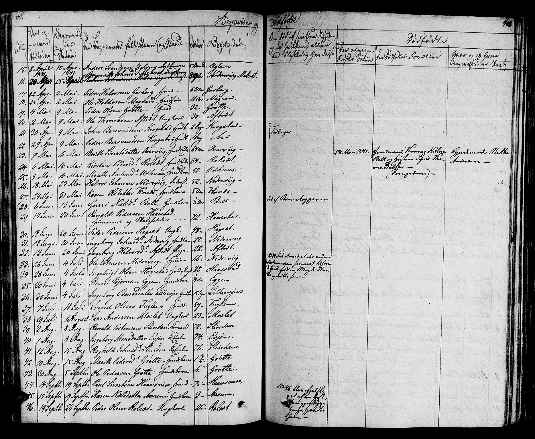Ministerialprotokoller, klokkerbøker og fødselsregistre - Sør-Trøndelag, SAT/A-1456/695/L1143: Parish register (official) no. 695A05 /1, 1824-1842, p. 403