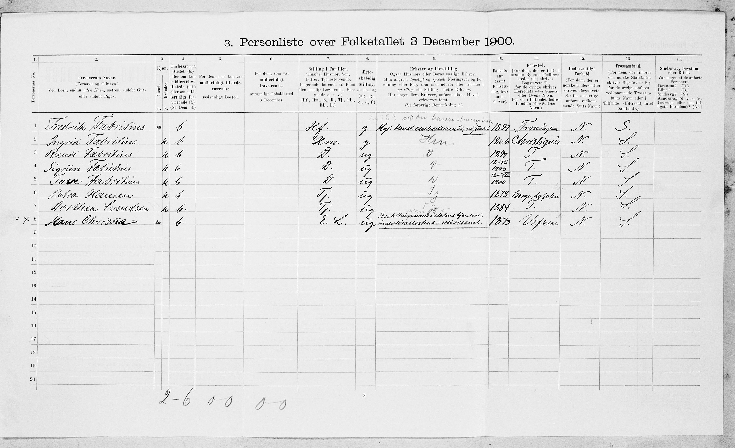 SAT, 1900 census for Bodø, 1900, p. 728