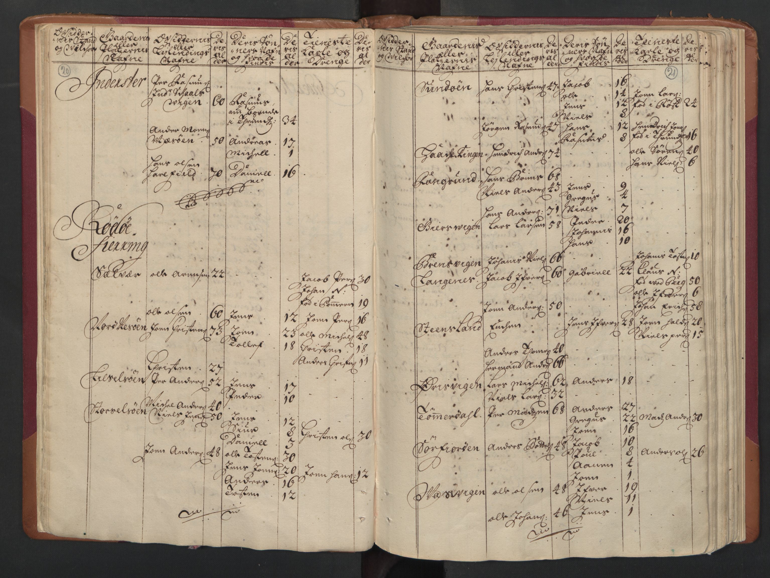RA, Census (manntall) 1701, no. 16: Helgeland fogderi, 1701, p. 20-21