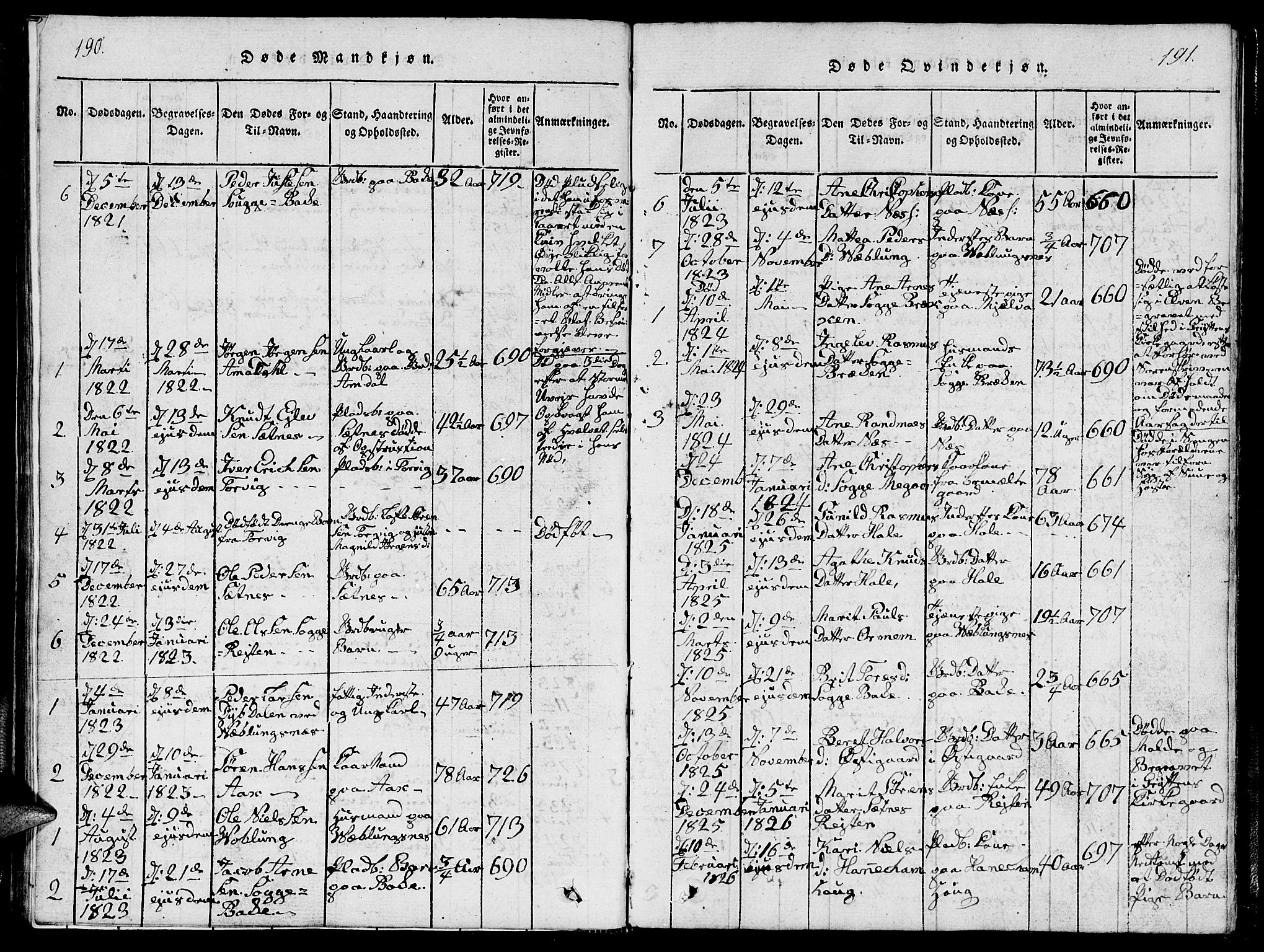 Ministerialprotokoller, klokkerbøker og fødselsregistre - Møre og Romsdal, AV/SAT-A-1454/544/L0579: Parish register (copy) no. 544C01, 1818-1836, p. 190-191