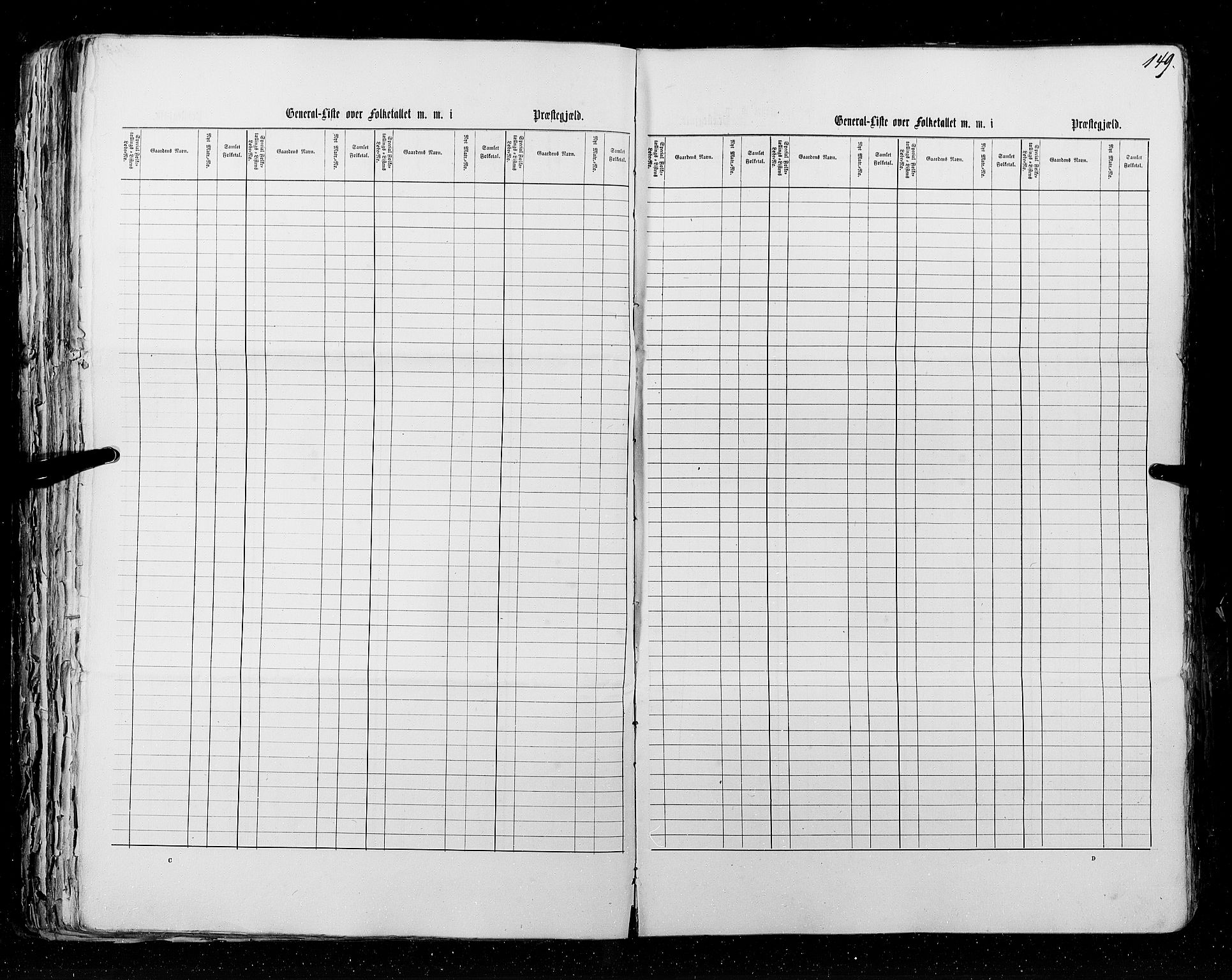 RA, Census 1855, vol. 5: Nordre Bergenhus amt, Romsdal amt og Søndre Trondhjem amt, 1855, p. 149