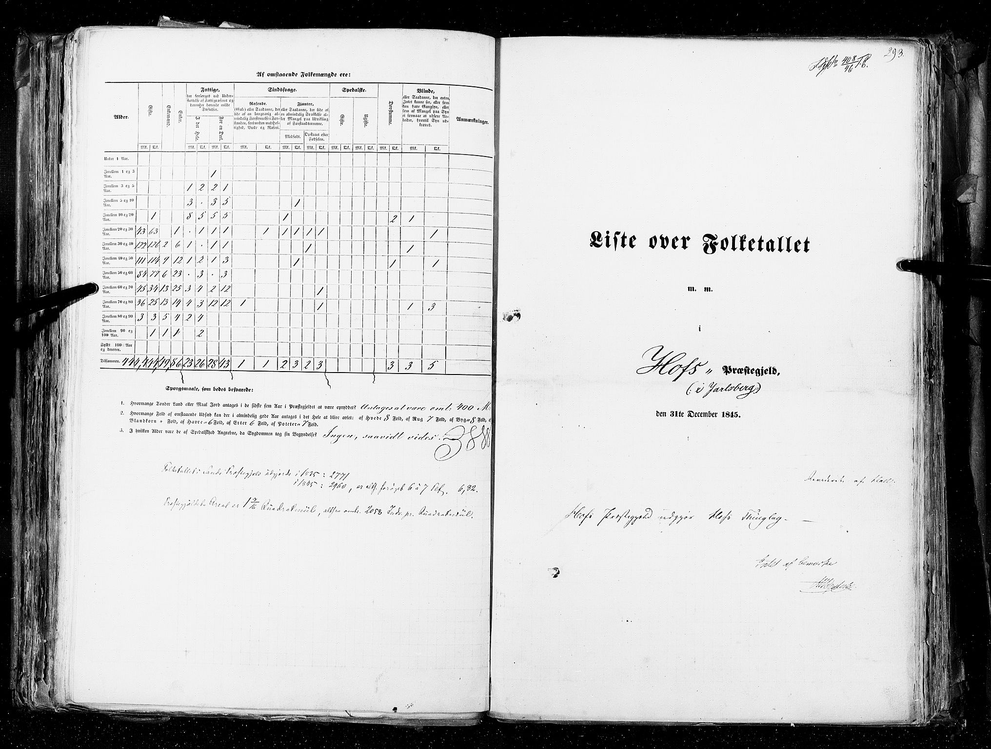 RA, Census 1845, vol. 4: Buskerud amt og Jarlsberg og Larvik amt, 1845, p. 293