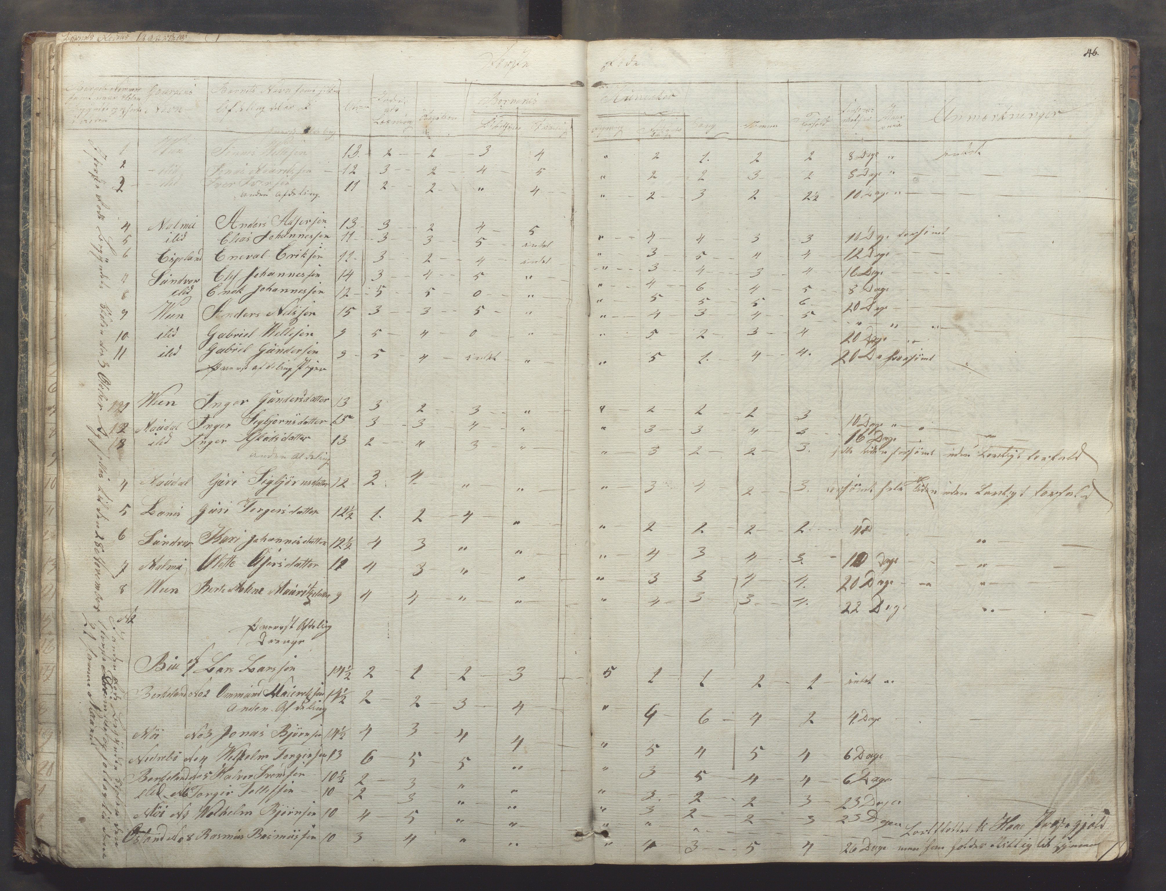 Bjerkreim kommune - Skulestyret, IKAR/K-101539/H/L0003: Dagbok - nordre distrikt, 1831-1858, p. 45b-46a