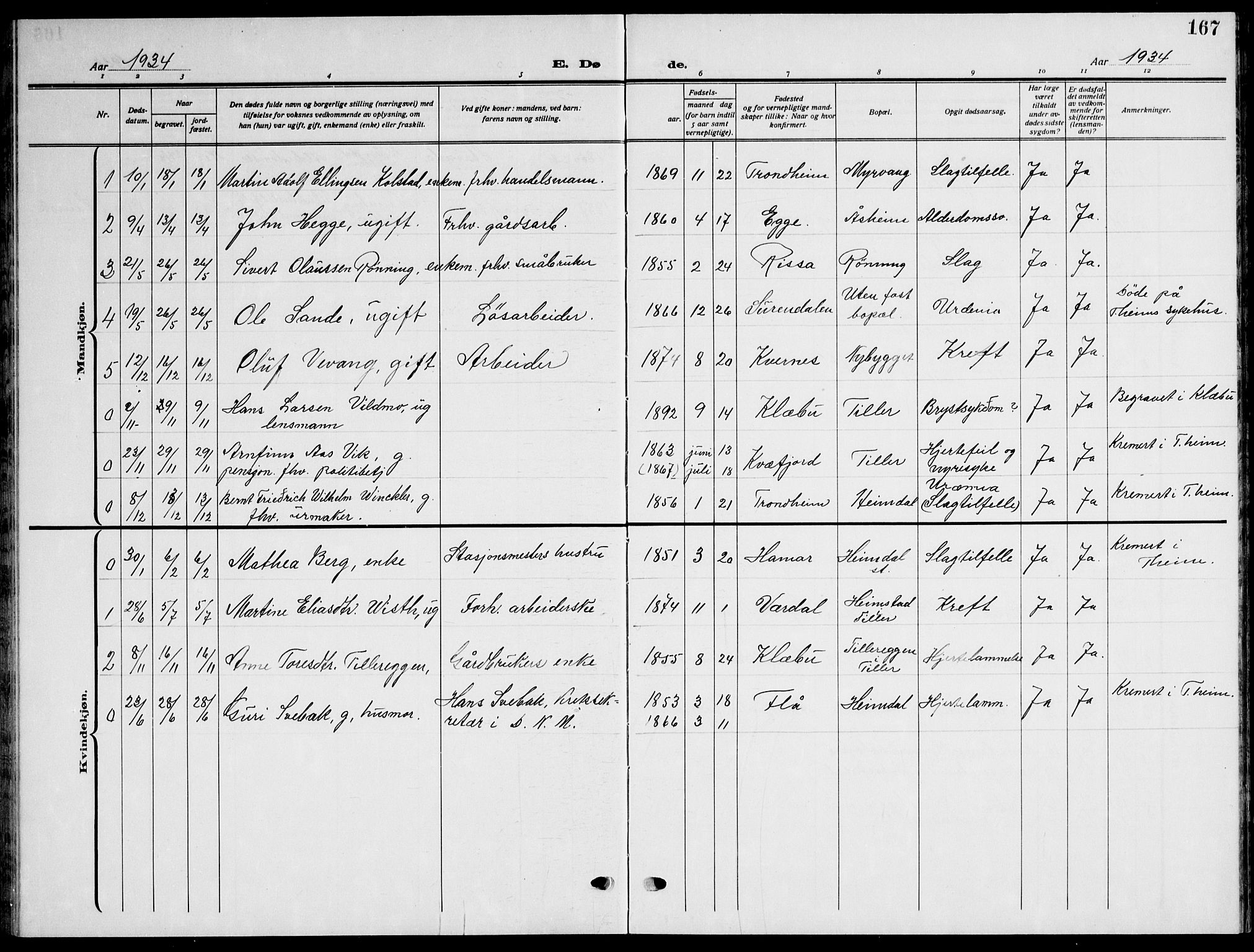 Ministerialprotokoller, klokkerbøker og fødselsregistre - Sør-Trøndelag, SAT/A-1456/621/L0462: Parish register (copy) no. 621C05, 1915-1945, p. 167