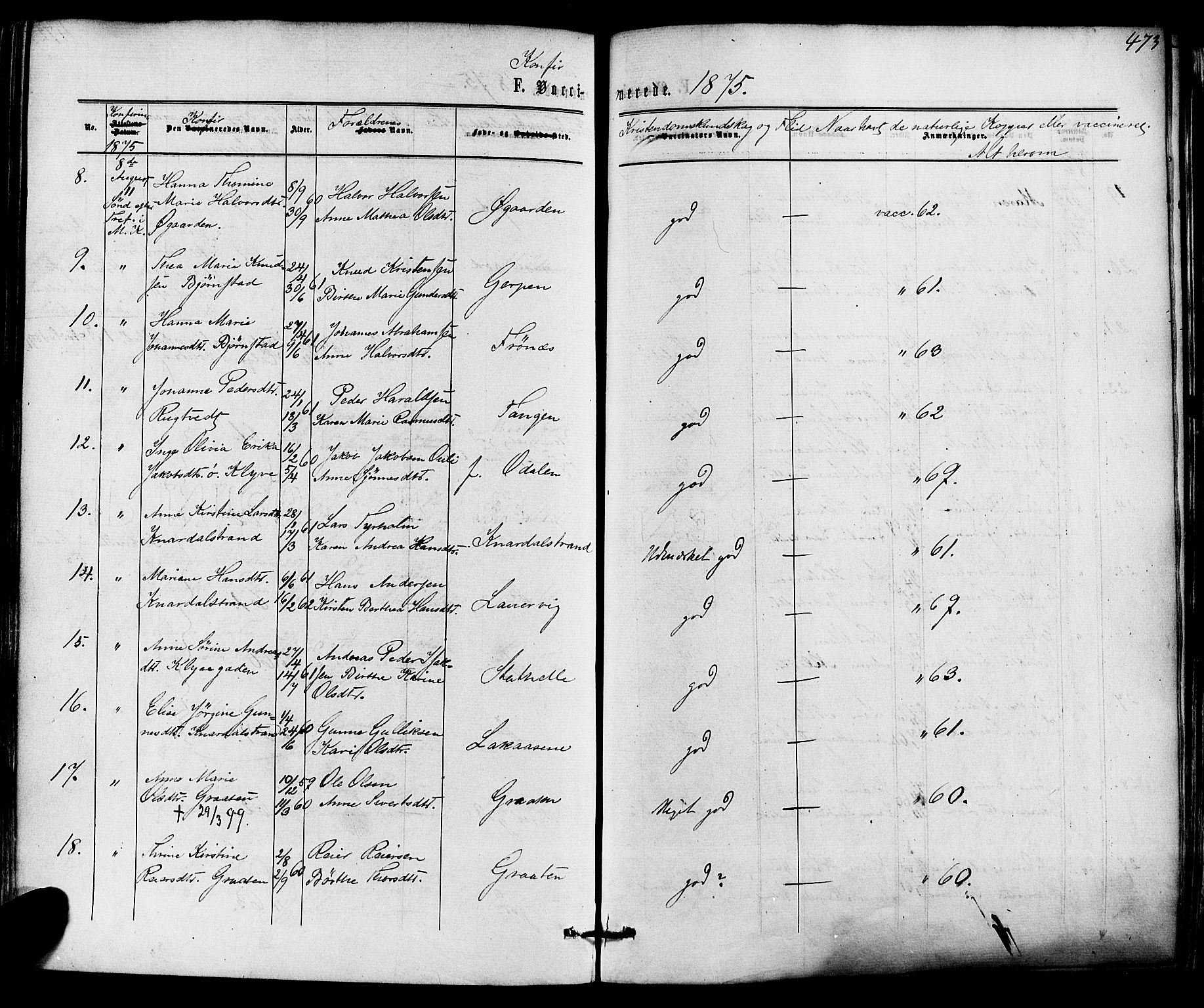 Solum kirkebøker, AV/SAKO-A-306/F/Fa/L0008: Parish register (official) no. I 8, 1865-1876, p. 473