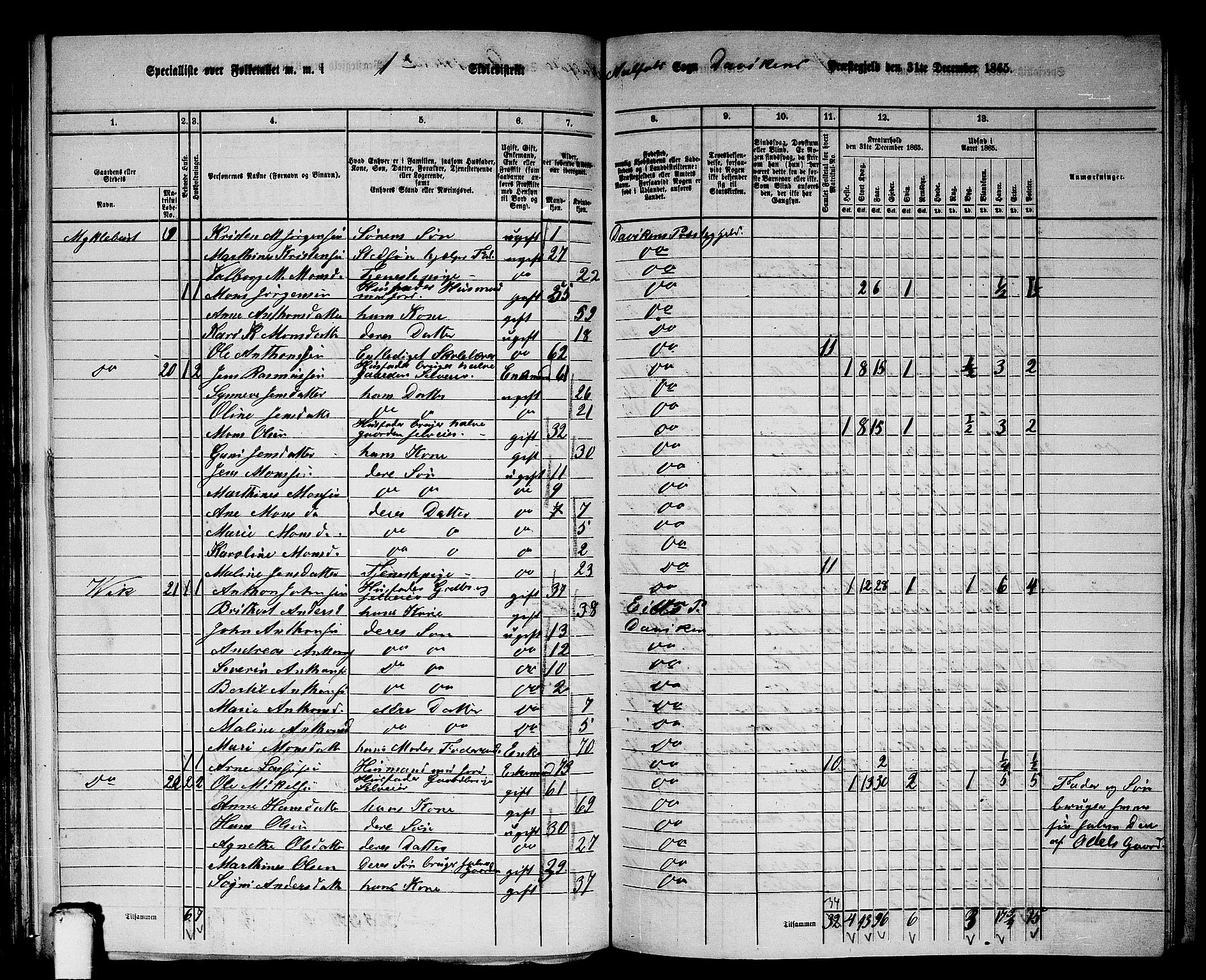 RA, 1865 census for Davik, 1865, p. 15