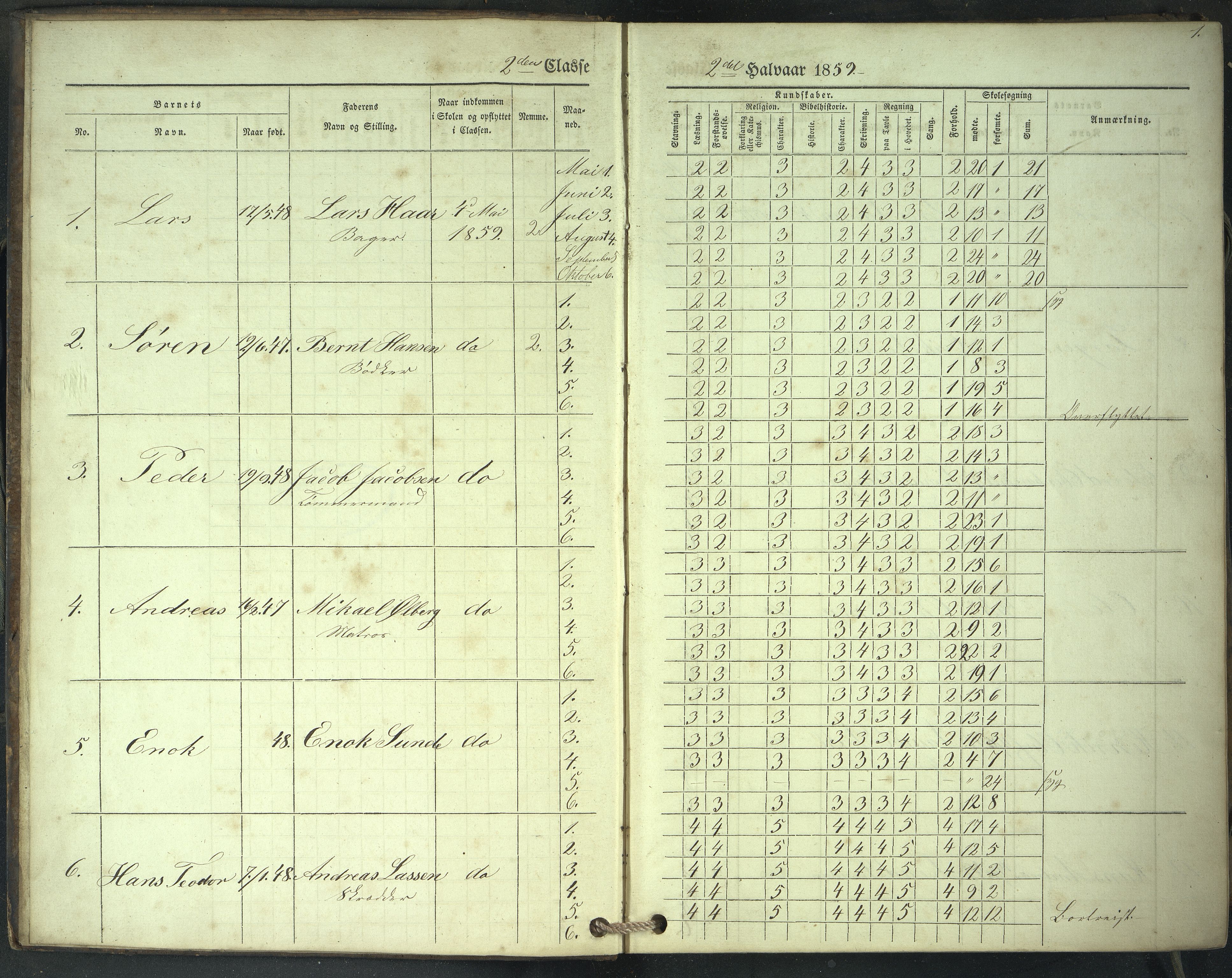 Stavanger kommune. Stavanger almueskole, BYST/A-0014/G/Gc/L0011: Skoleprotokoll, 2. klasse og 4. klasse, 1859-1866