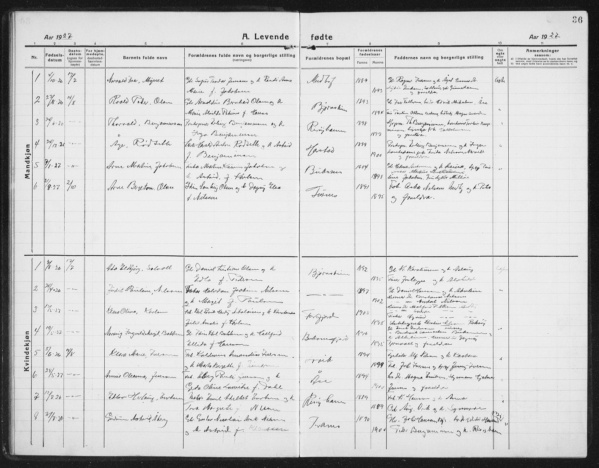 Ministerialprotokoller, klokkerbøker og fødselsregistre - Nordland, SAT/A-1459/898/L1428: Parish register (copy) no. 898C03, 1918-1938, p. 36
