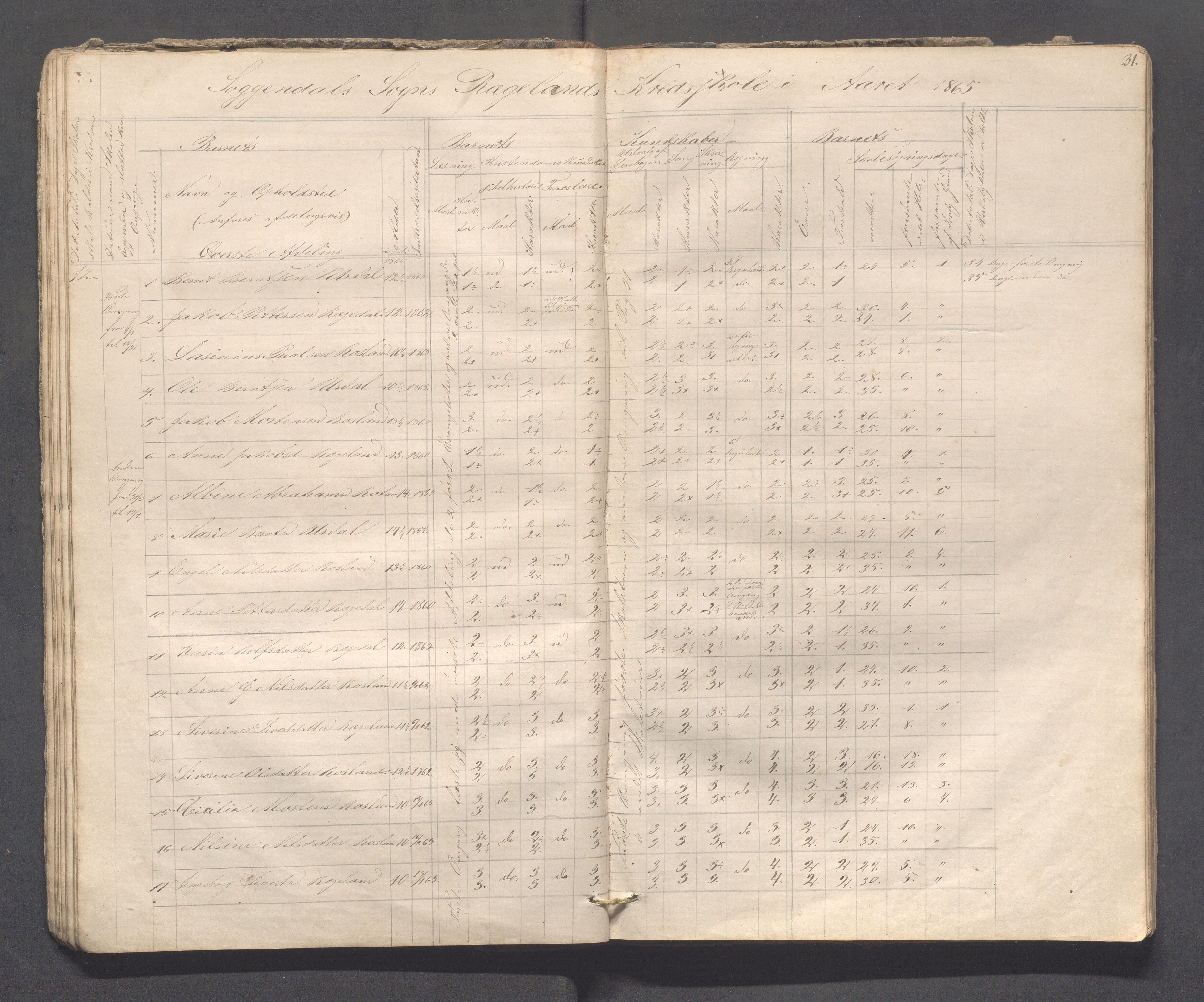 Sokndal kommune- Skolestyret/Skolekontoret, IKAR/K-101142/H/L0008: Skoleprotokoll - Evjebygdens omgangsskoledistrikt, 1857-1875, p. 31