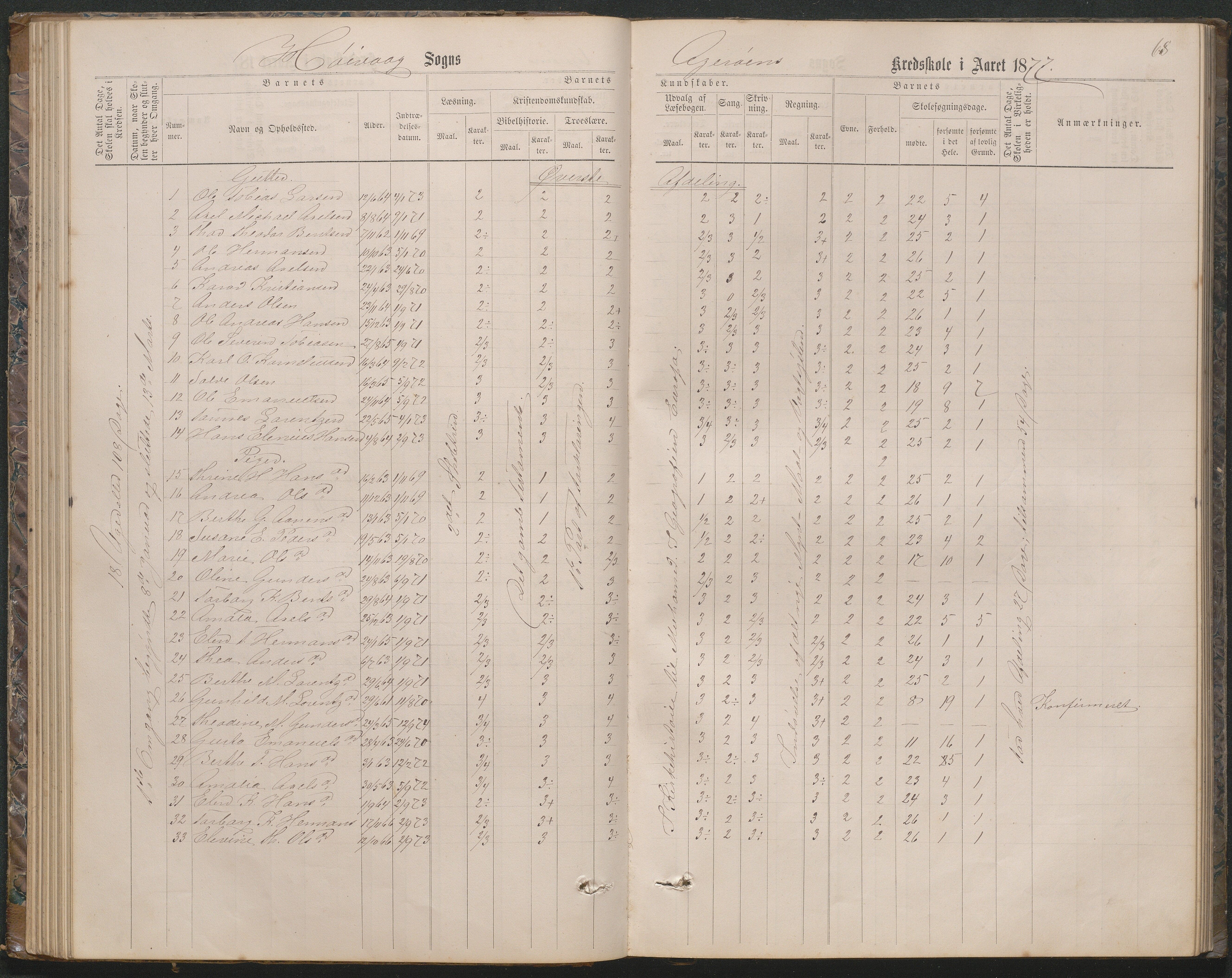 Høvåg kommune, AAKS/KA0927-PK/2/2/L0019: Åkerøy - Karakterprotokoll, 1863-1895, p. 68