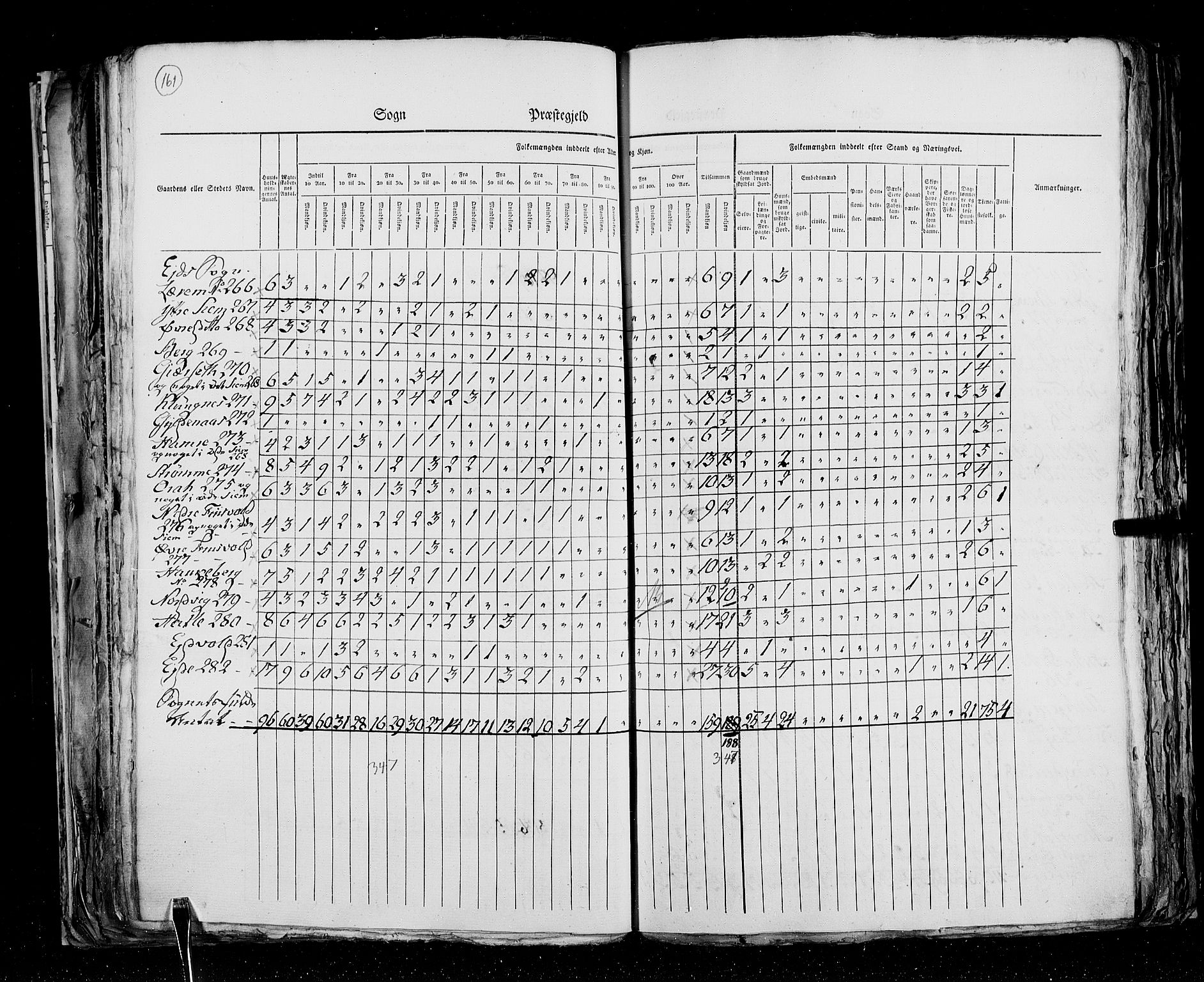 RA, Census 1825, vol. 15: Romsdal amt, 1825, p. 161