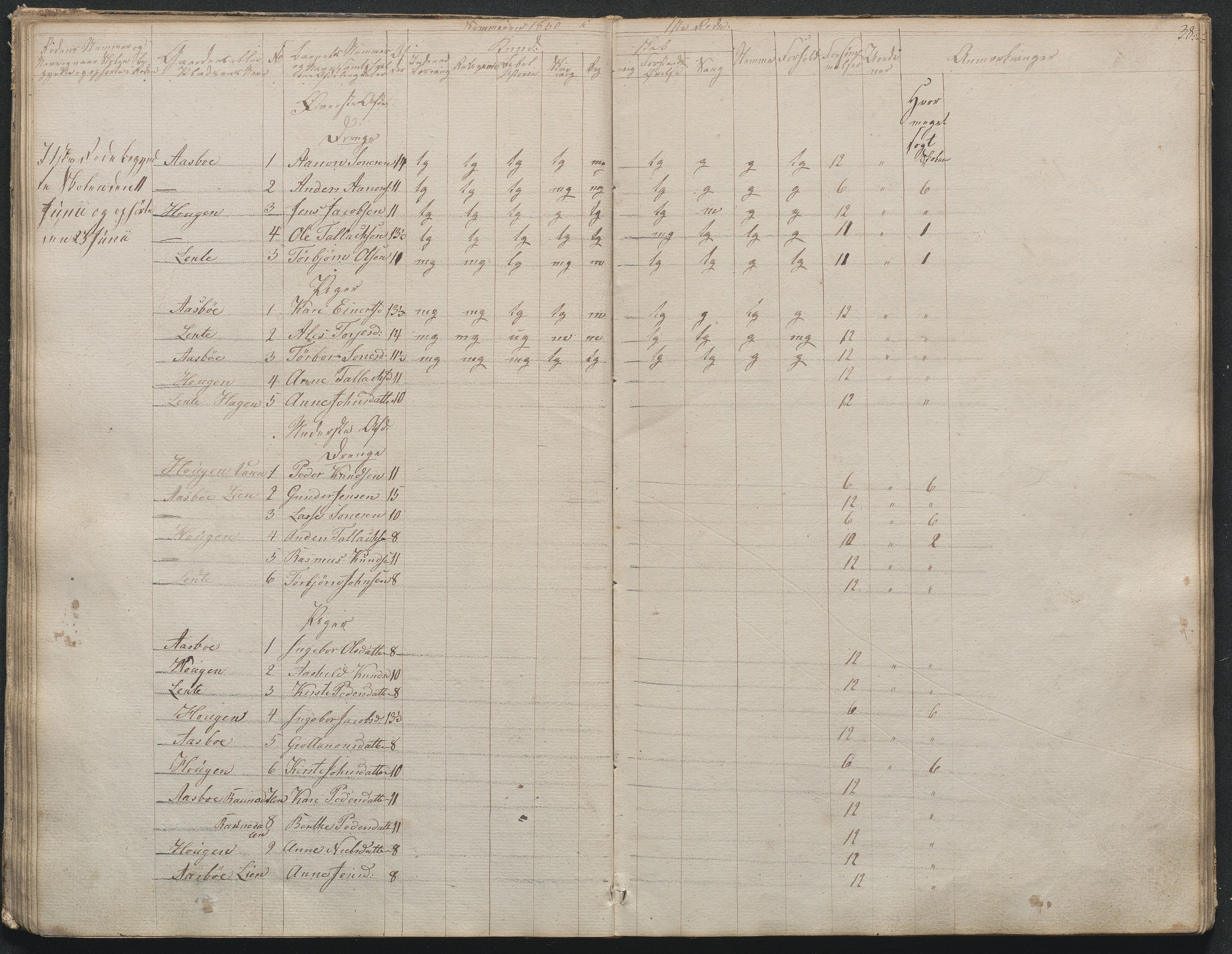 Gjerstad Kommune, Gjerstad Skole, AAKS/KA0911-550a/F02/L0001: Skolejournal/protokoll 1.skoledistrikt, 1844-1859, p. 39