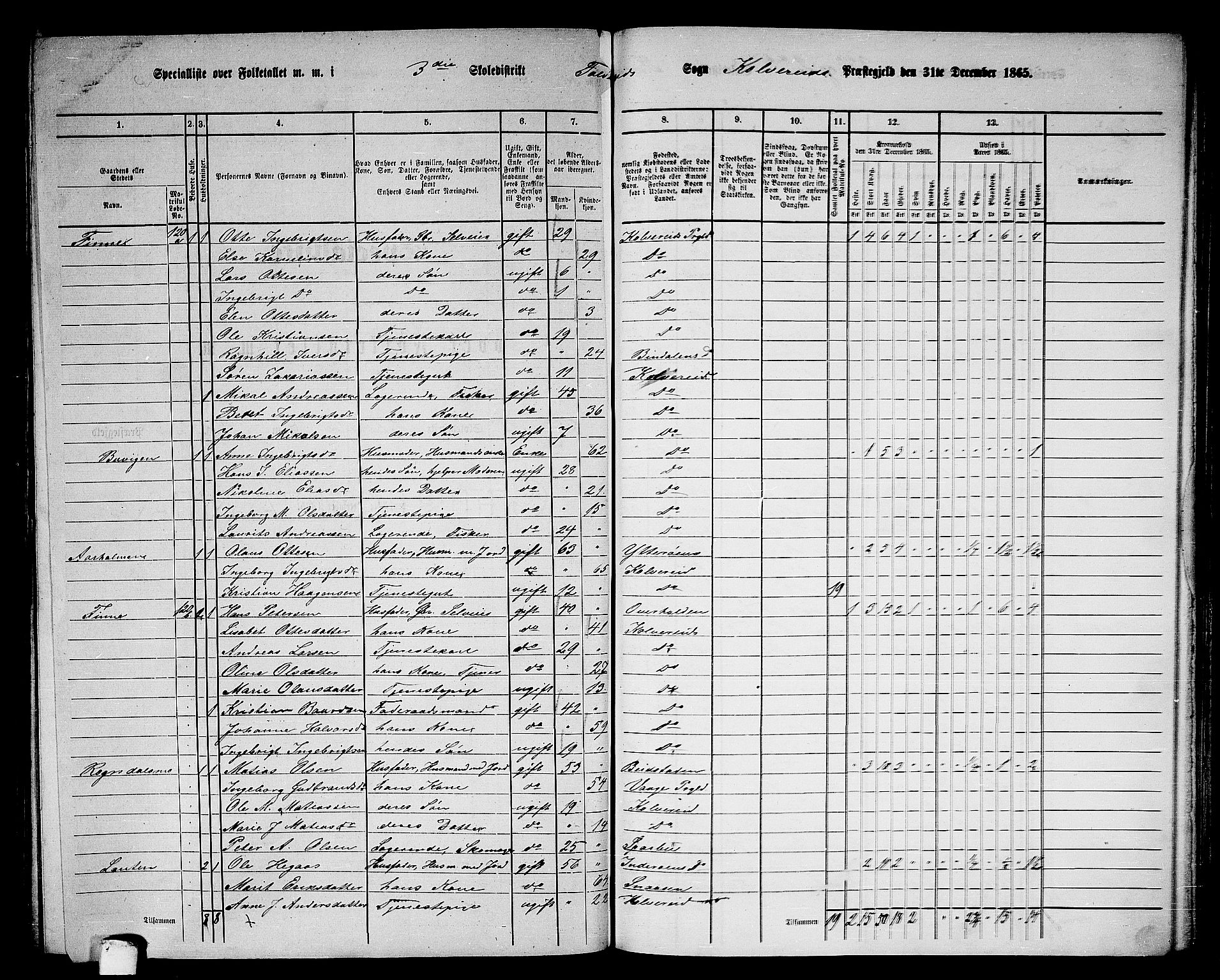 RA, 1865 census for Kolvereid, 1865, p. 27