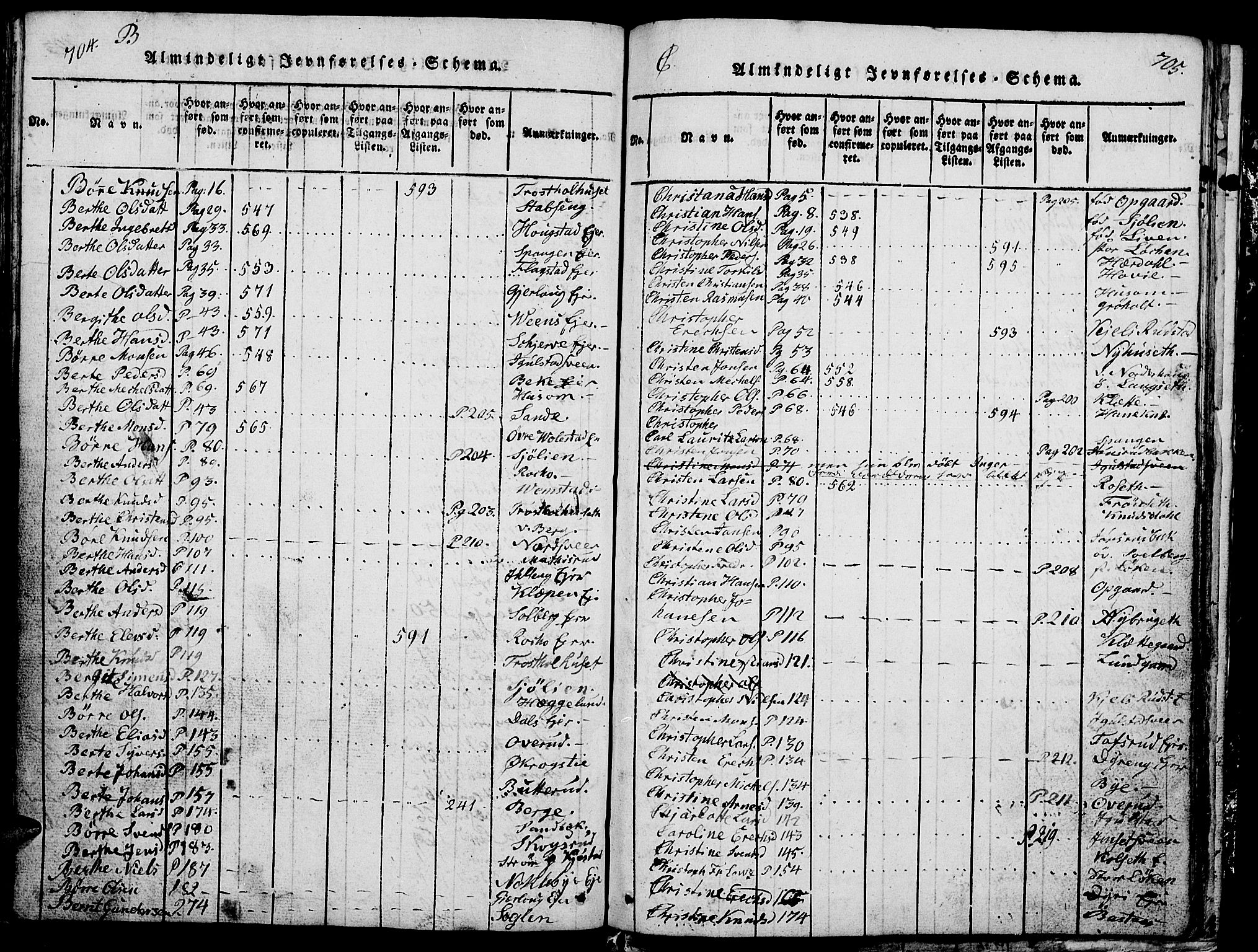 Løten prestekontor, AV/SAH-PREST-022/L/La/L0001: Parish register (copy) no. 1, 1812-1832, p. 704-705