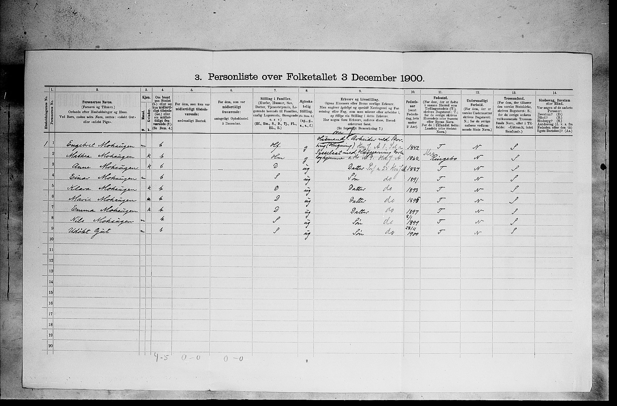 SAH, 1900 census for Sollia, 1900, p. 36