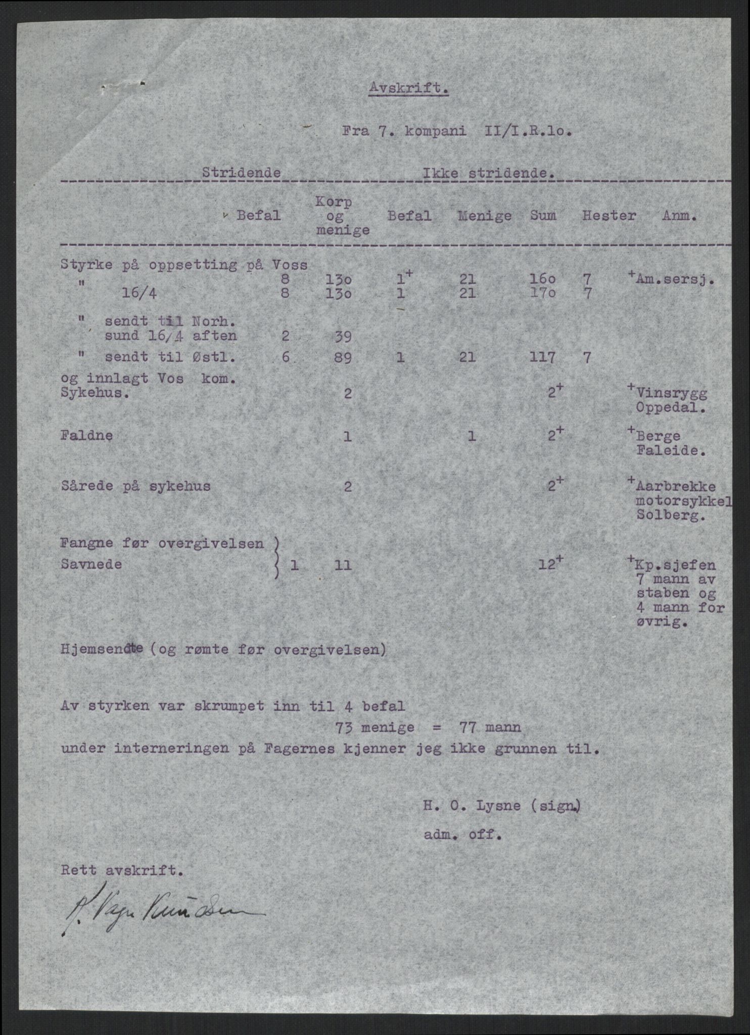 Forsvaret, Forsvarets krigshistoriske avdeling, AV/RA-RAFA-2017/Y/Yb/L0106: II-C-11-433-438  -  4. Divisjon., 1940, p. 506