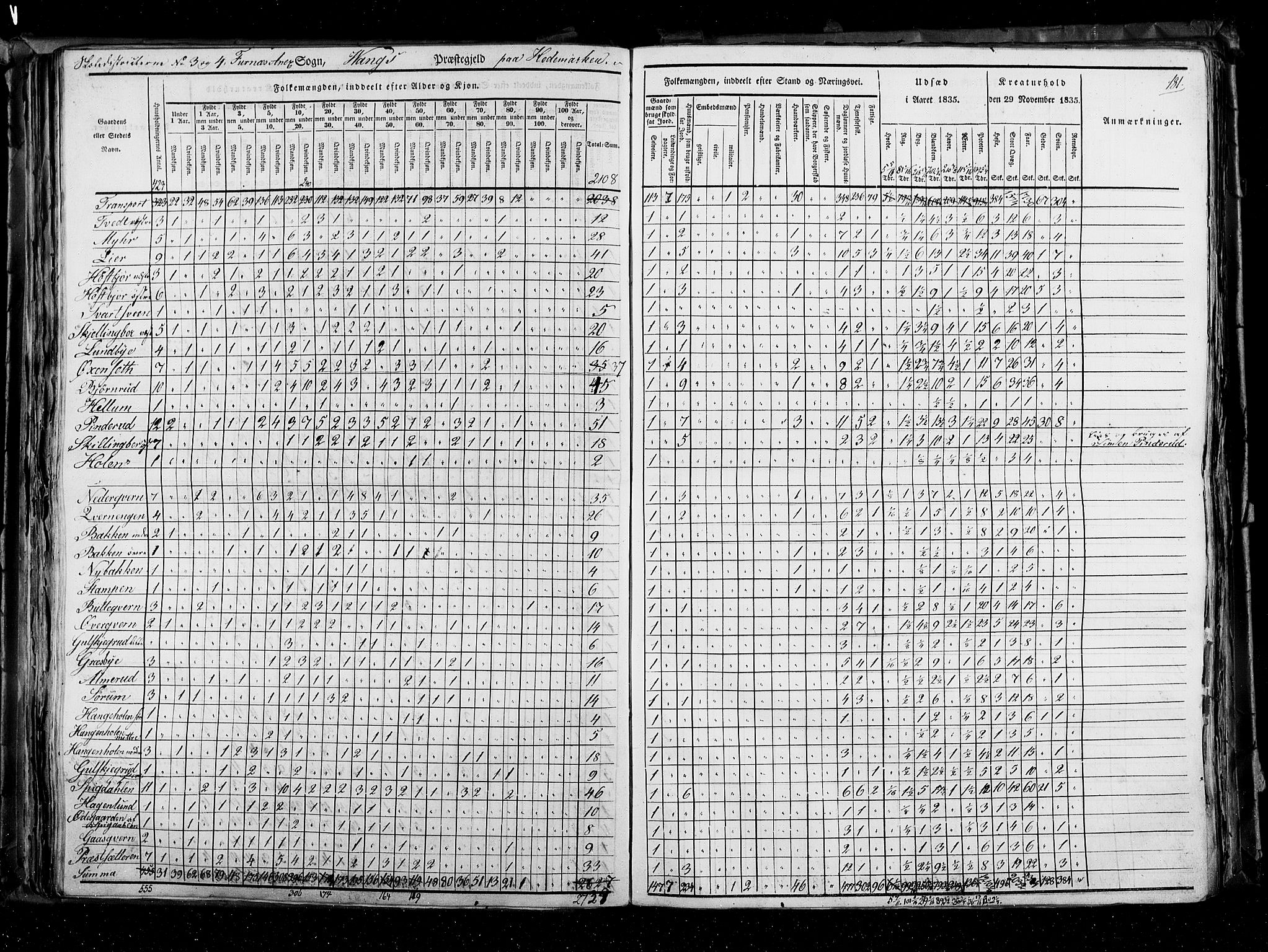 RA, Census 1835, vol. 3: Hedemarken amt og Kristians amt, 1835, p. 181