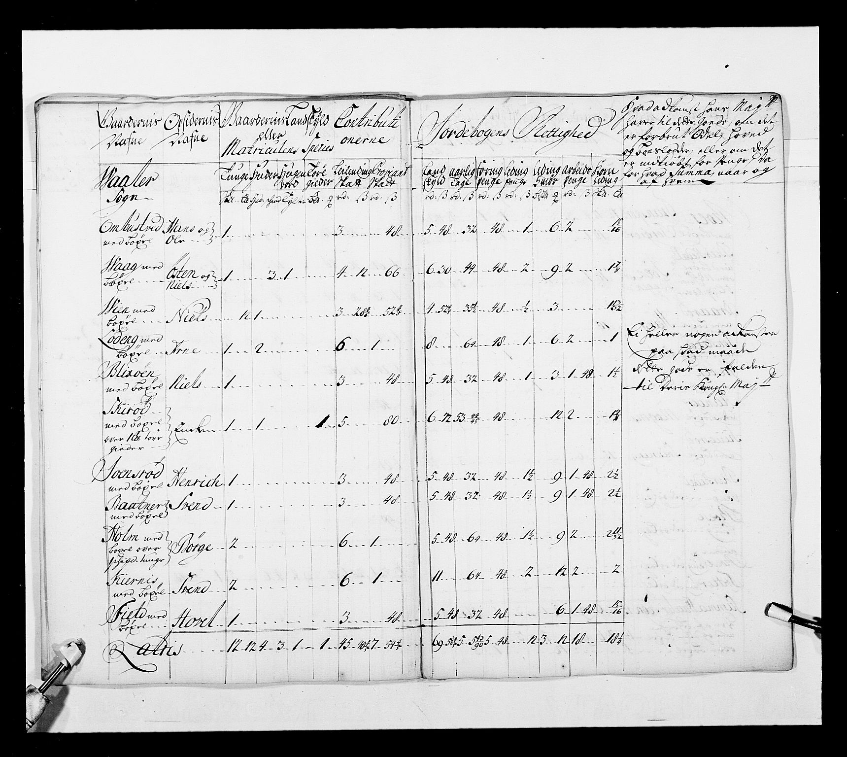 Stattholderembetet 1572-1771, AV/RA-EA-2870/Ek/L0038/0001: Jordebøker o.a. 1720-1728 vedkommende krongodset: / Krongods i Akershus bispedømme og Kristiansand bispedømme, 1720-1722, p. 51