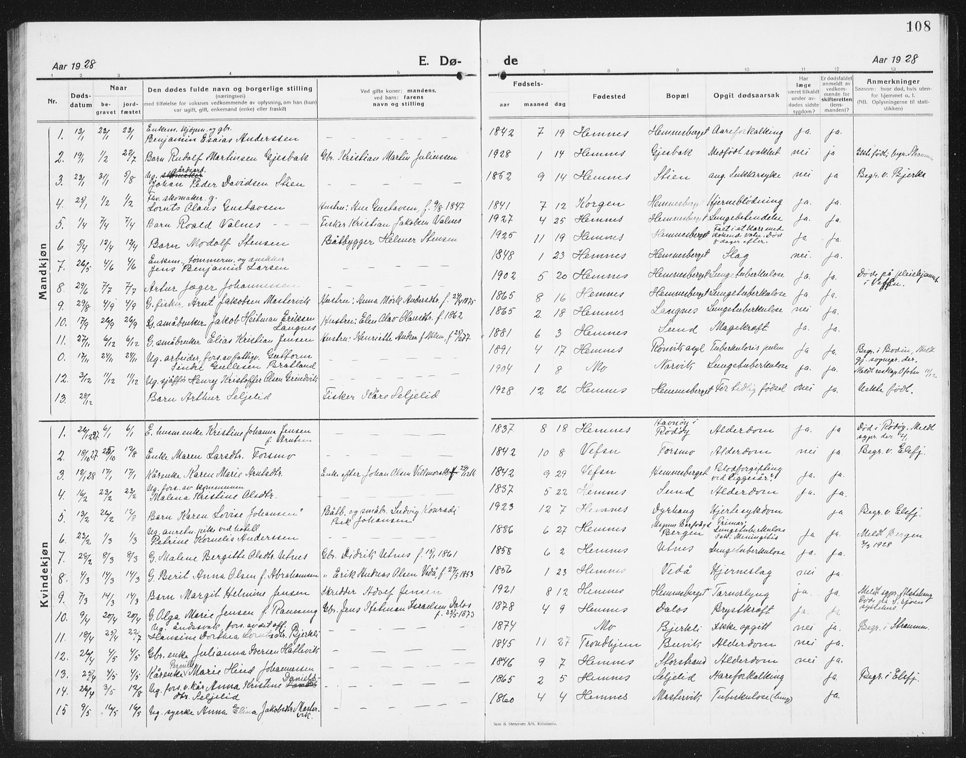 Ministerialprotokoller, klokkerbøker og fødselsregistre - Nordland, AV/SAT-A-1459/825/L0372: Parish register (copy) no. 825C09, 1923-1940, p. 108