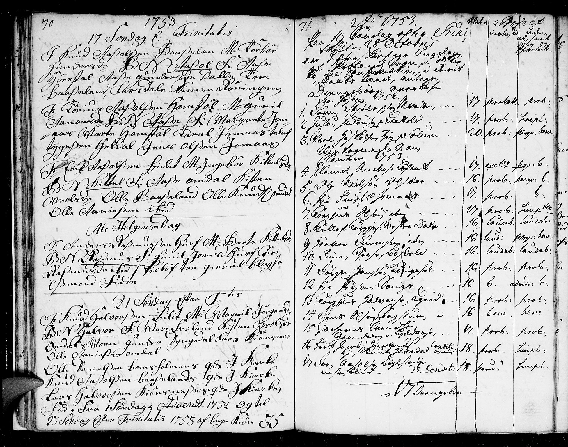 Froland sokneprestkontor, AV/SAK-1111-0013/F/Fb/L0002: Parish register (copy) no. B 2, 1747-1759, p. 70-71