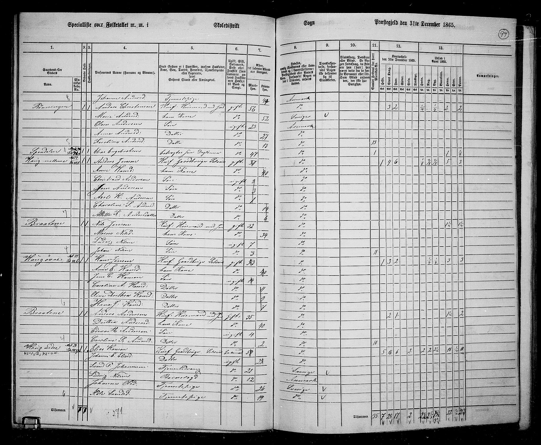 RA, 1865 census for Aremark, 1865, p. 88