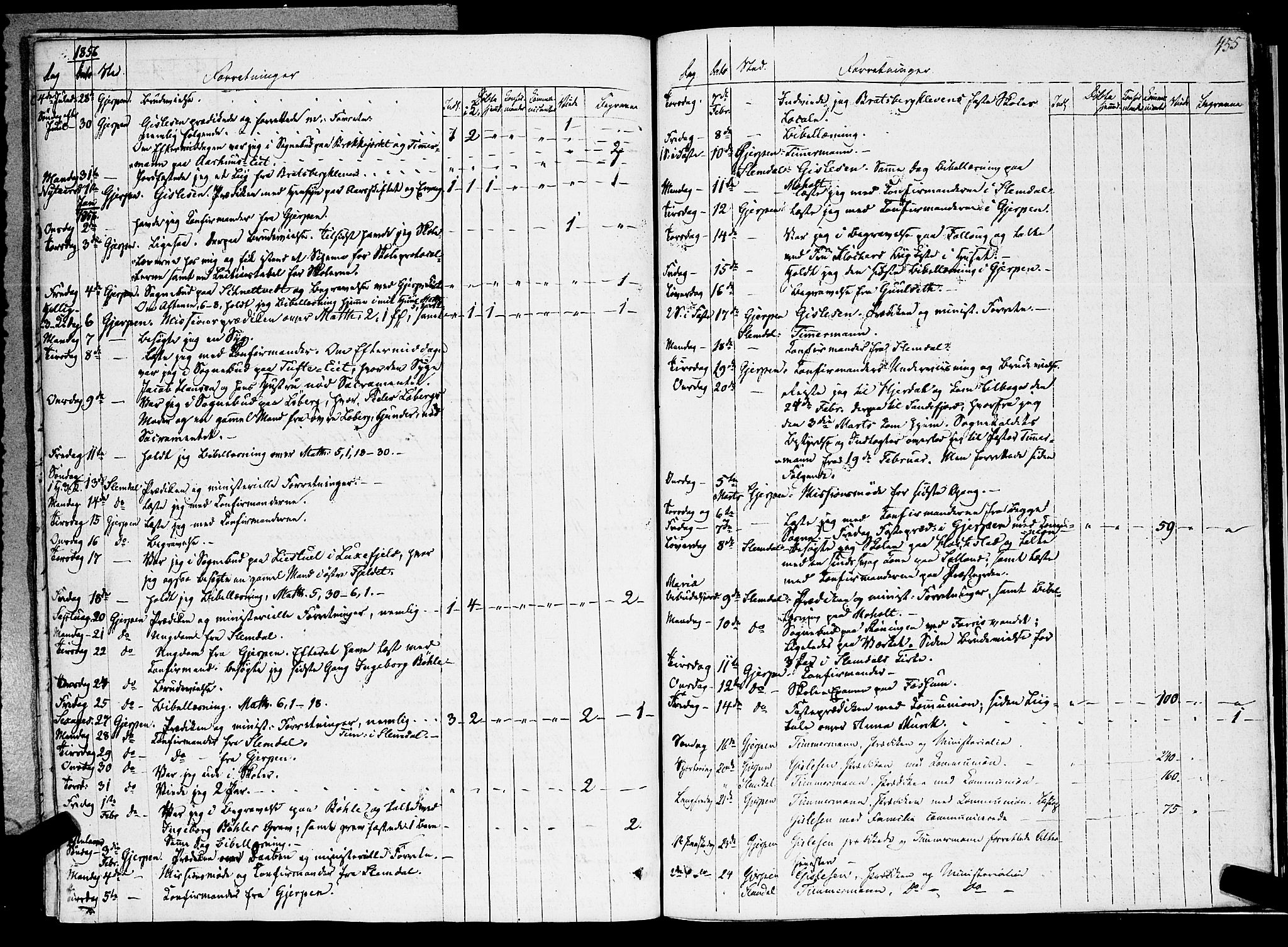 Gjerpen kirkebøker, SAKO/A-265/F/Fa/L0007b: Parish register (official) no. I 7B, 1834-1857, p. 455